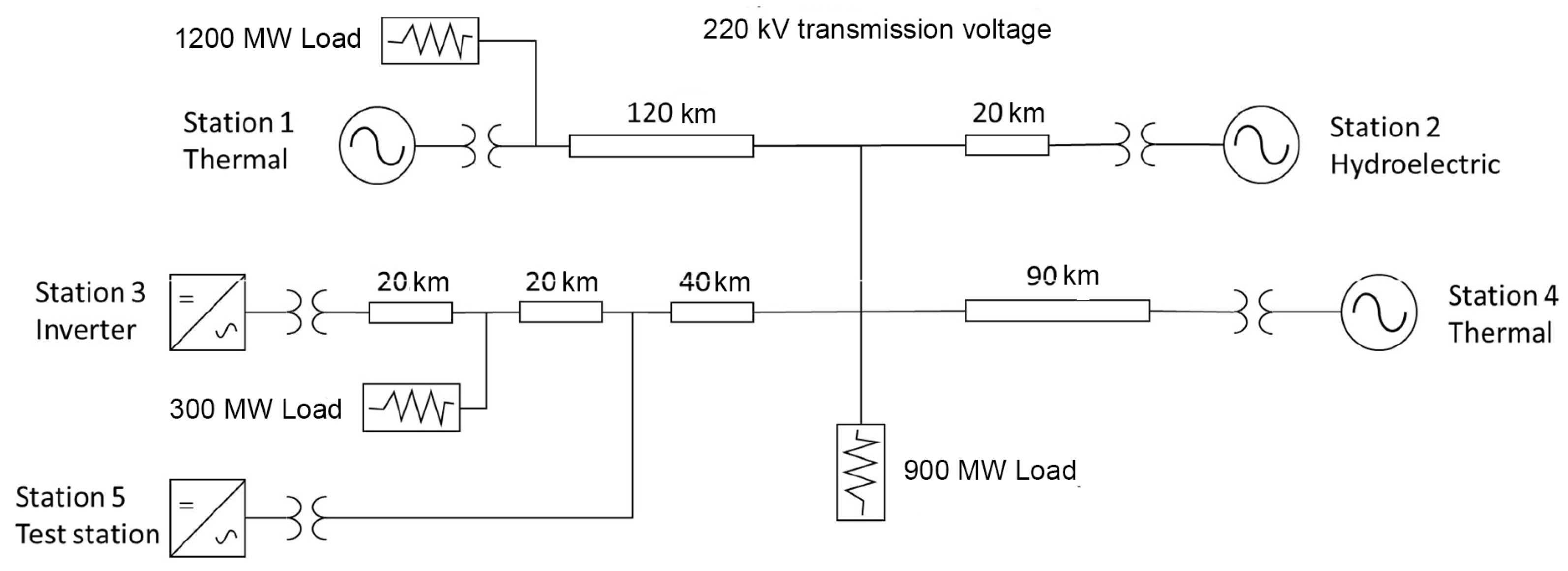 Energies 18 00642 g018