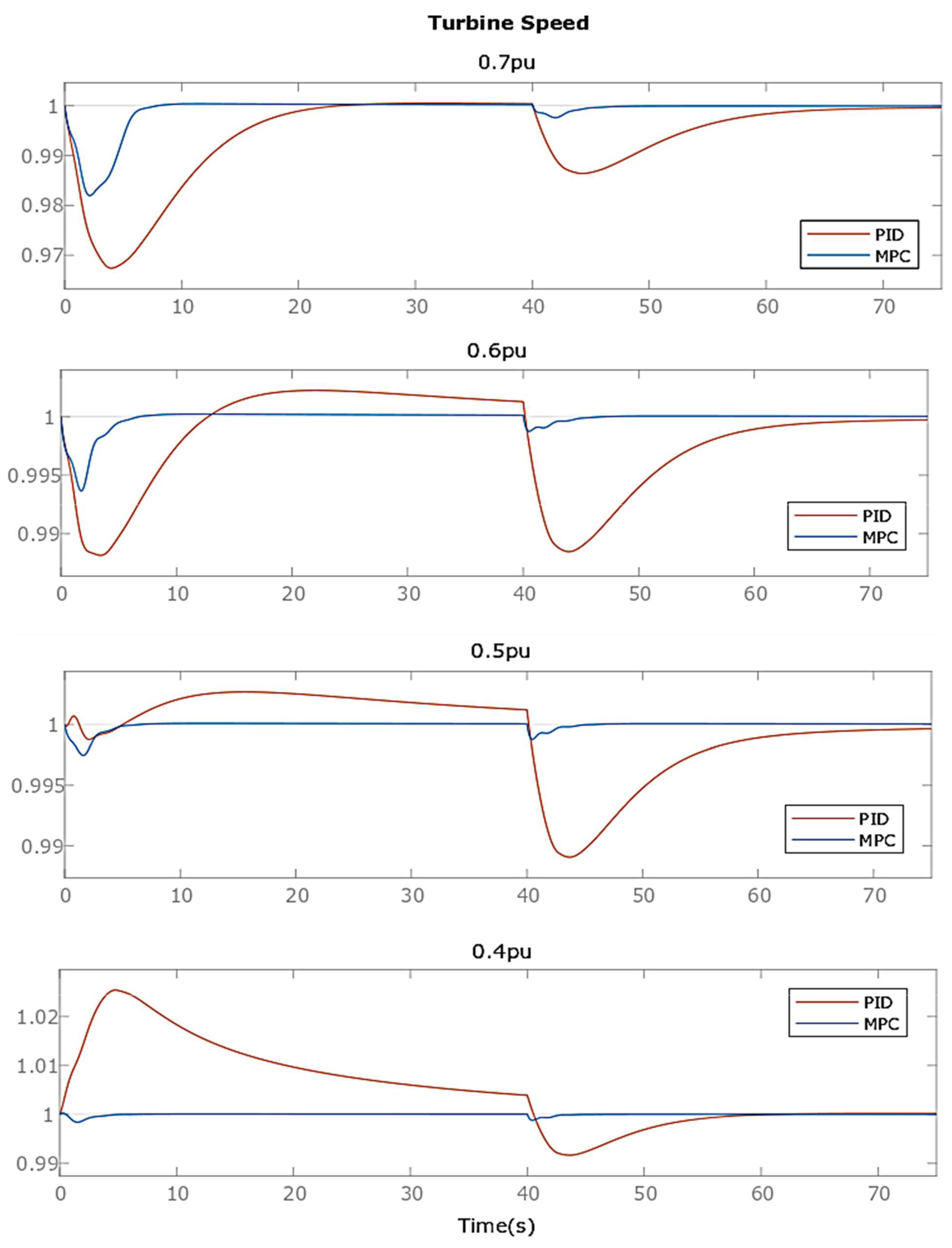 Energies 18 00642 g021
