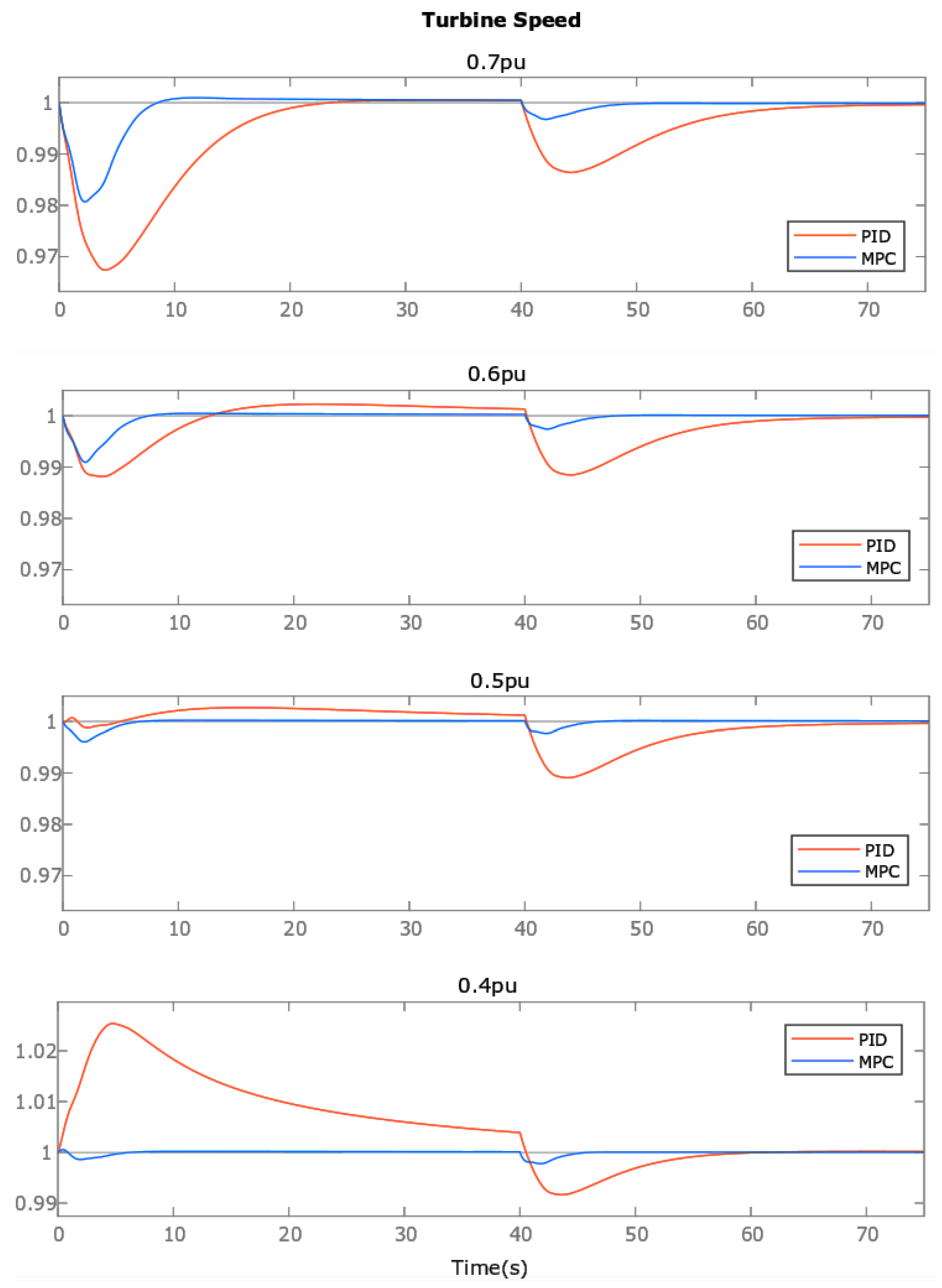 Energies 18 00642 g022
