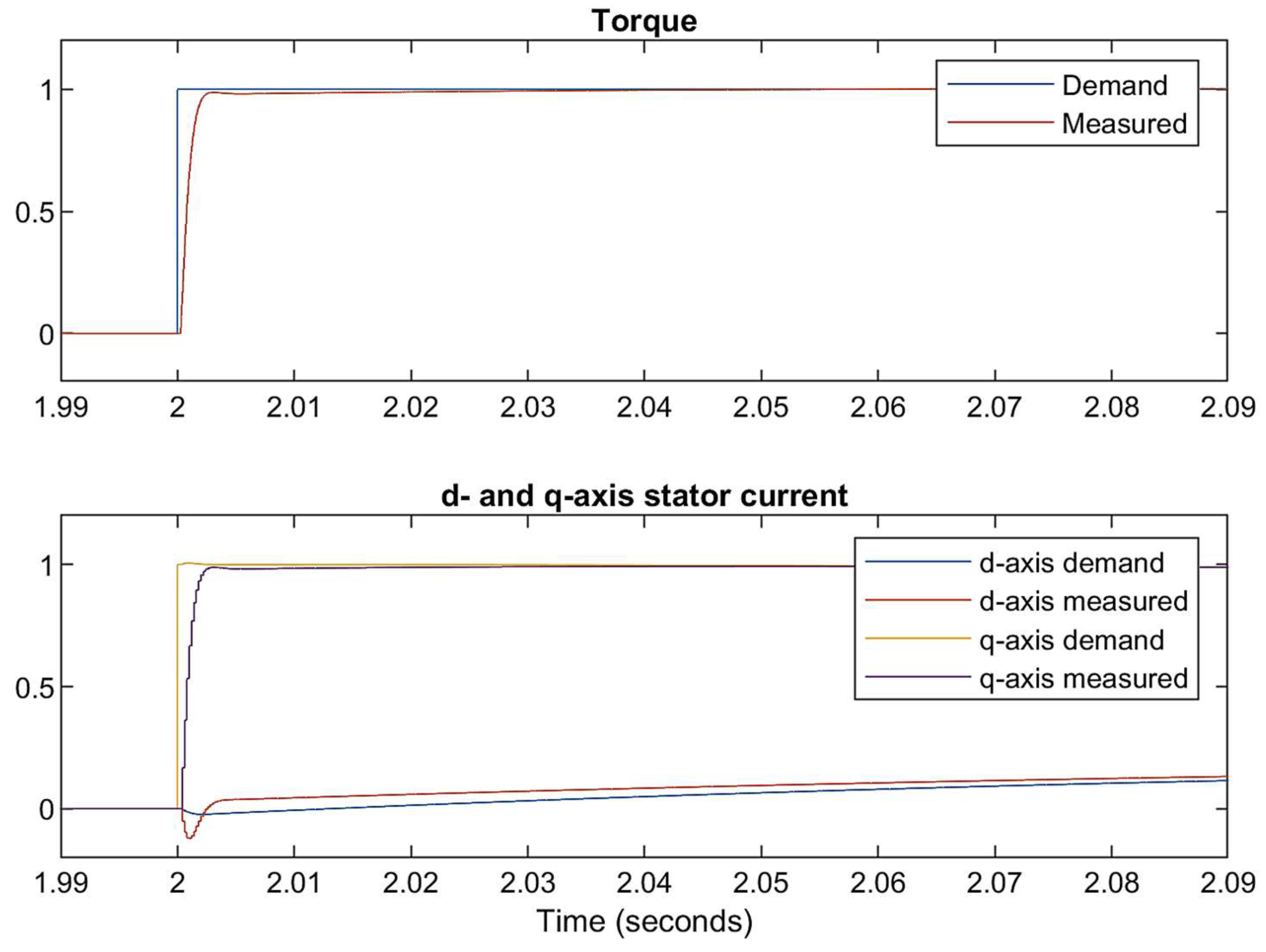 Energies 18 00642 g023