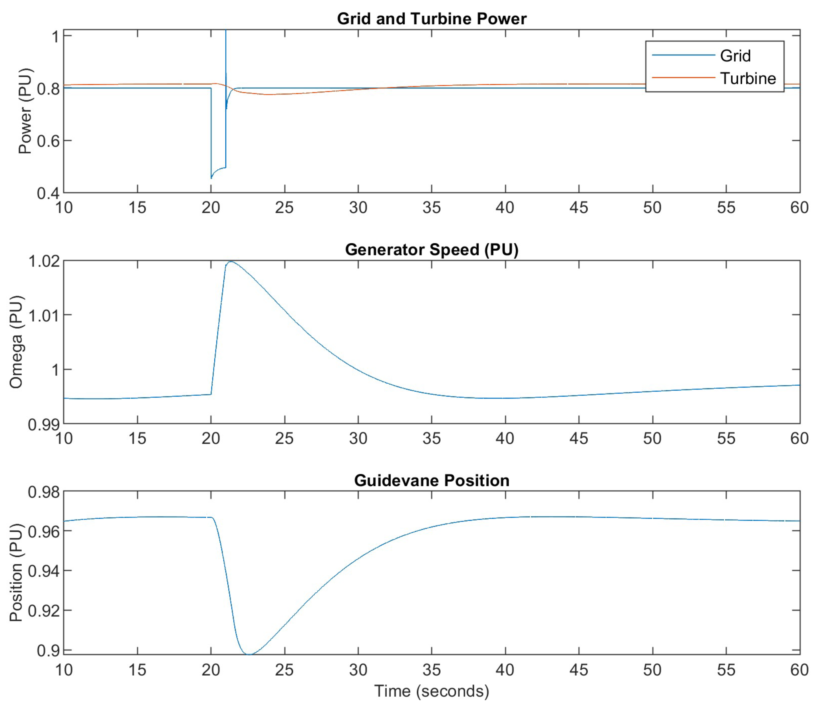 Energies 18 00642 g027