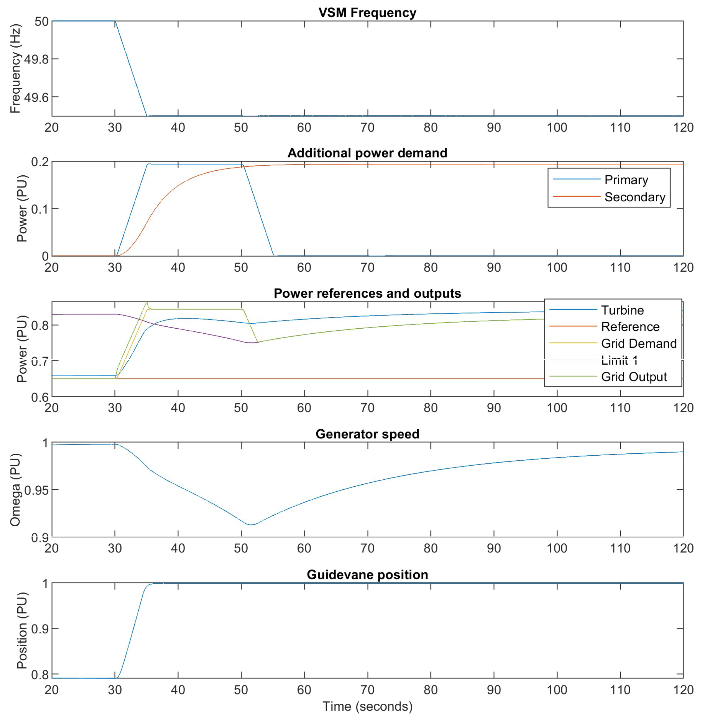 Energies 18 00642 g028