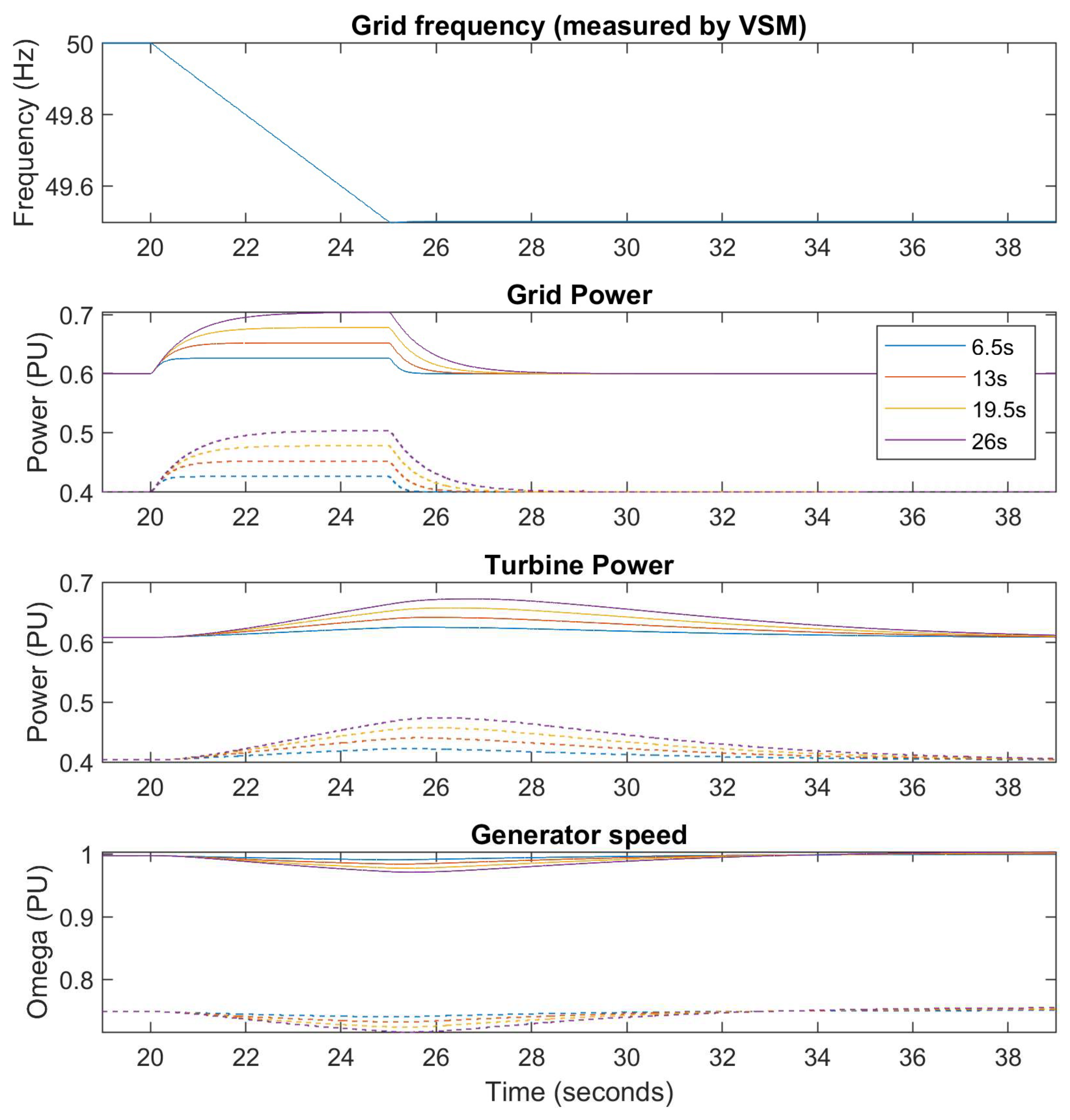 Energies 18 00642 g029