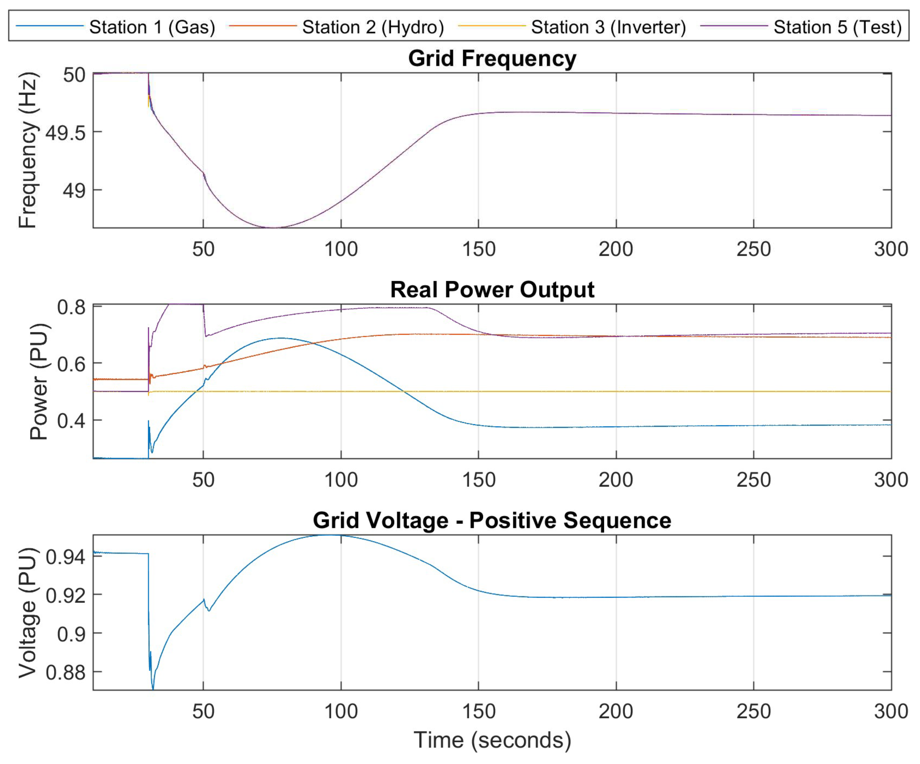 Energies 18 00642 g030