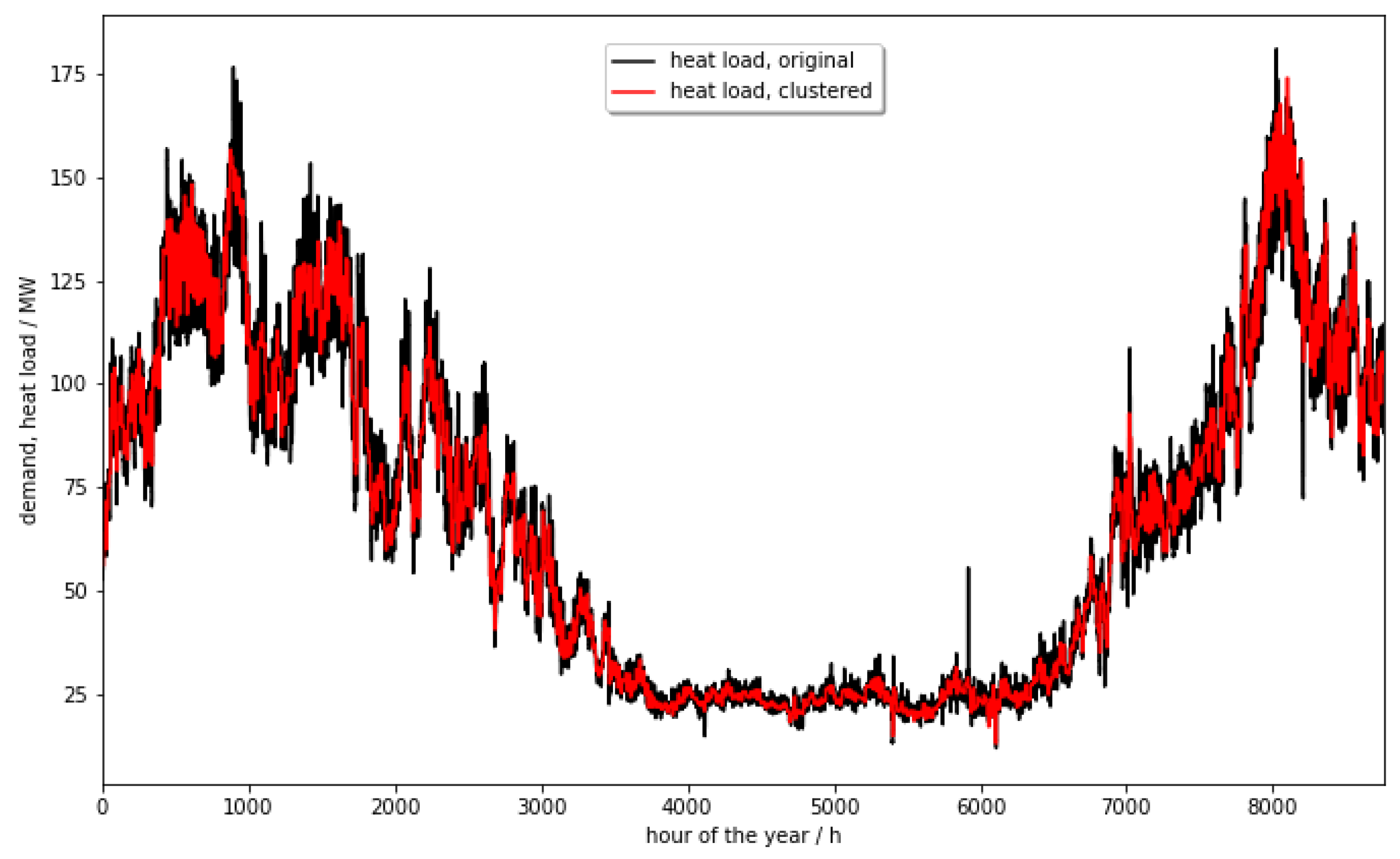 Energies 18 00645 g001