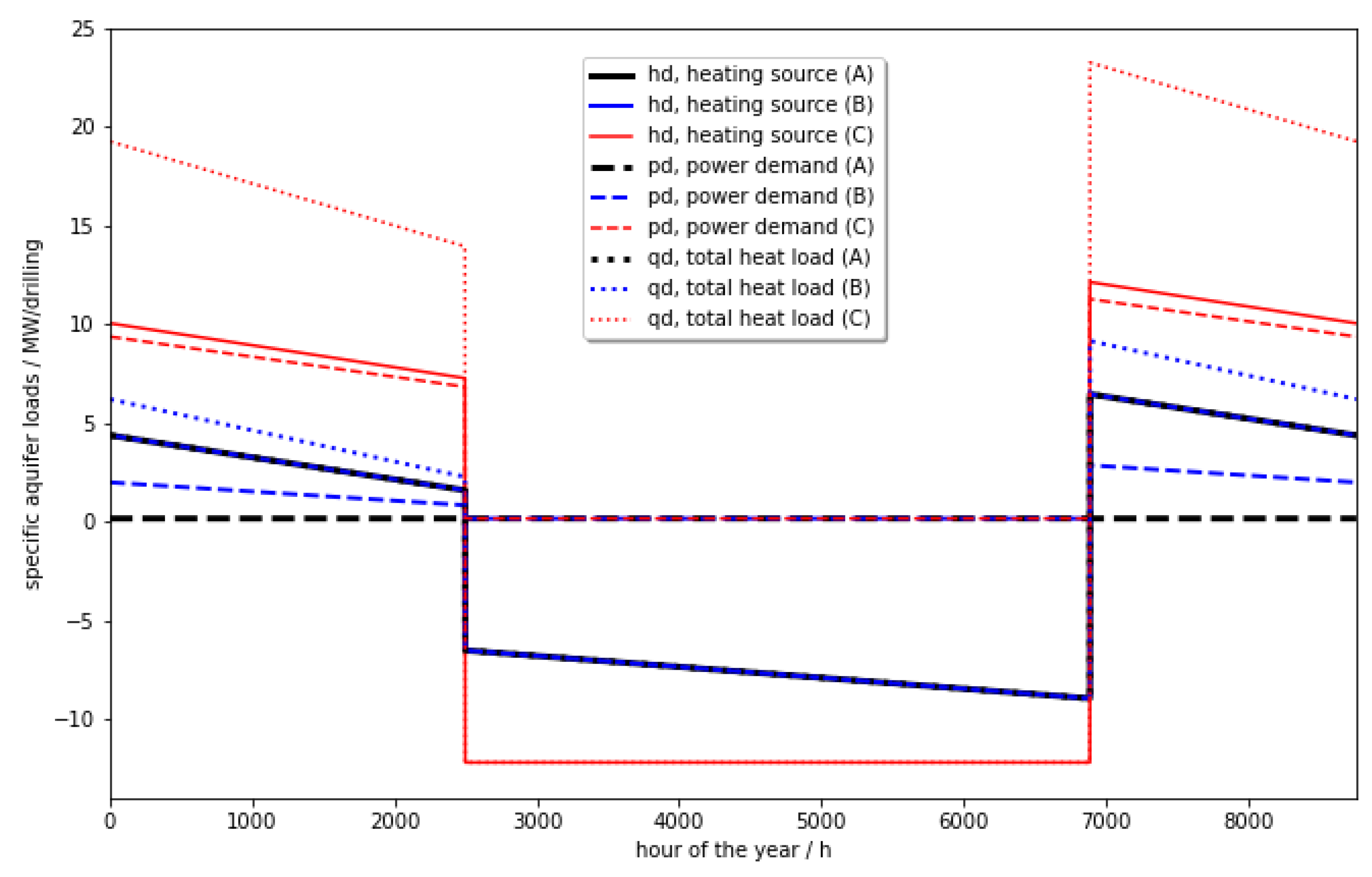 Energies 18 00645 g006