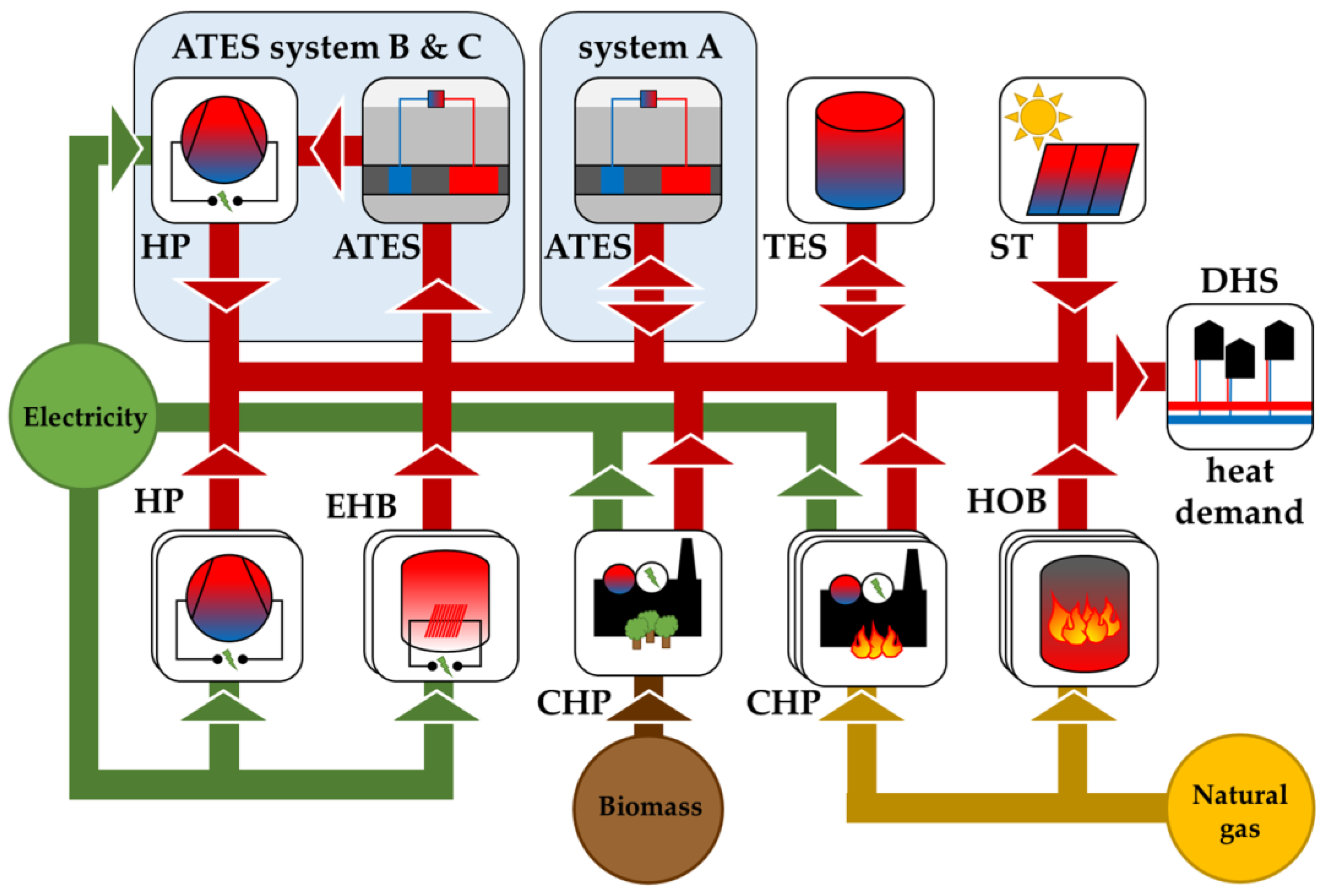 Energies 18 00645 g007