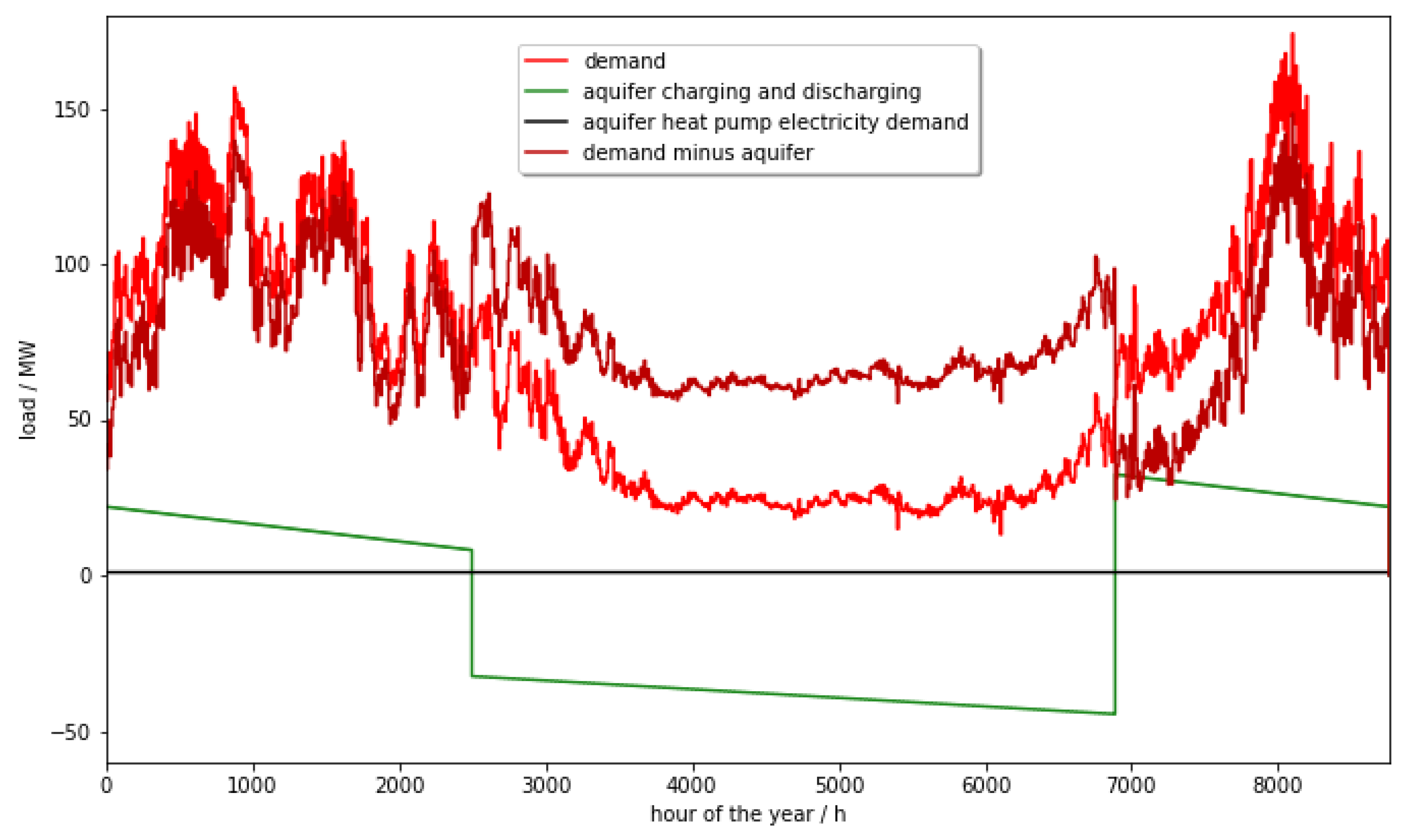 Energies 18 00645 g009