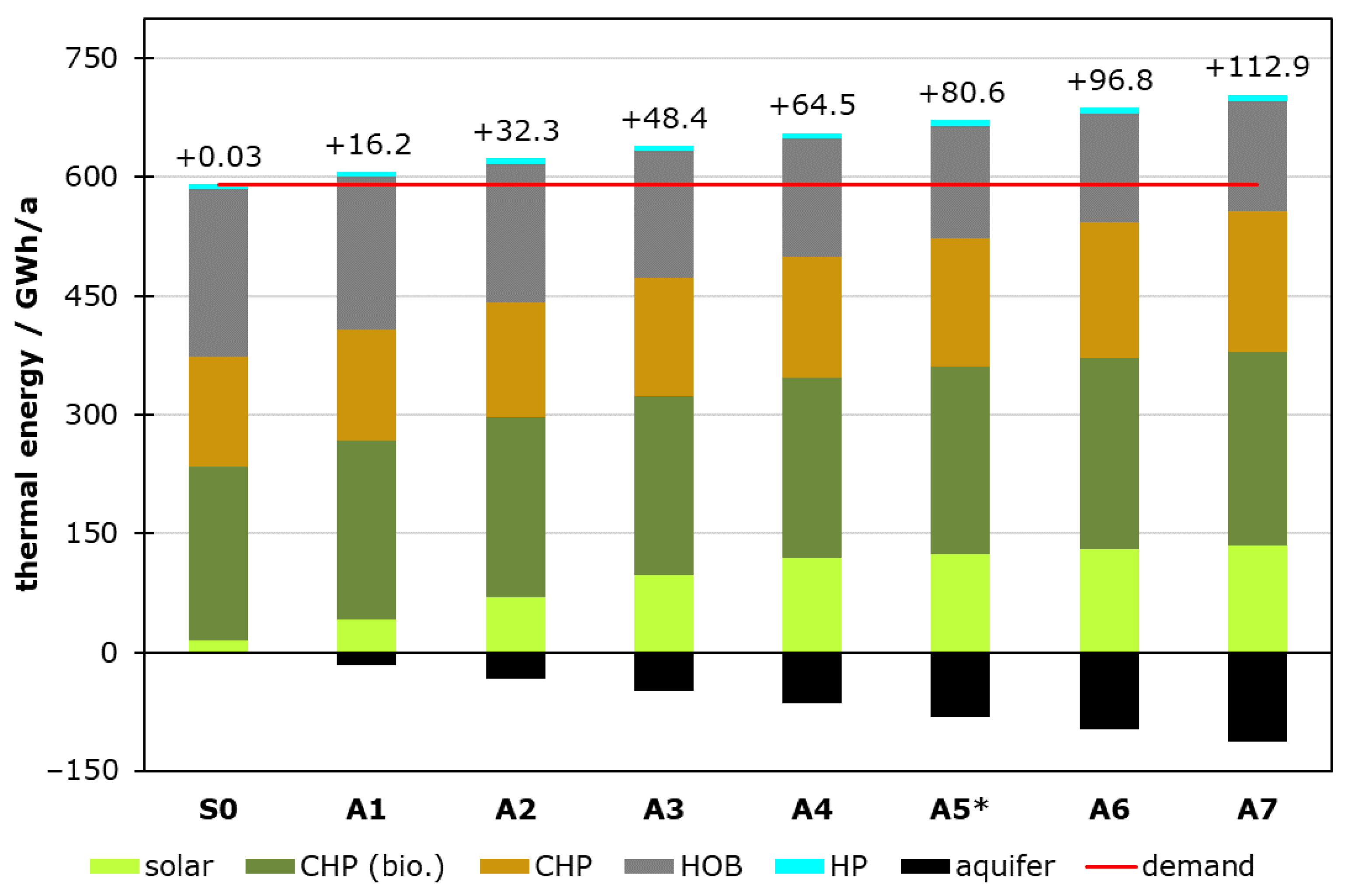 Energies 18 00645 g011