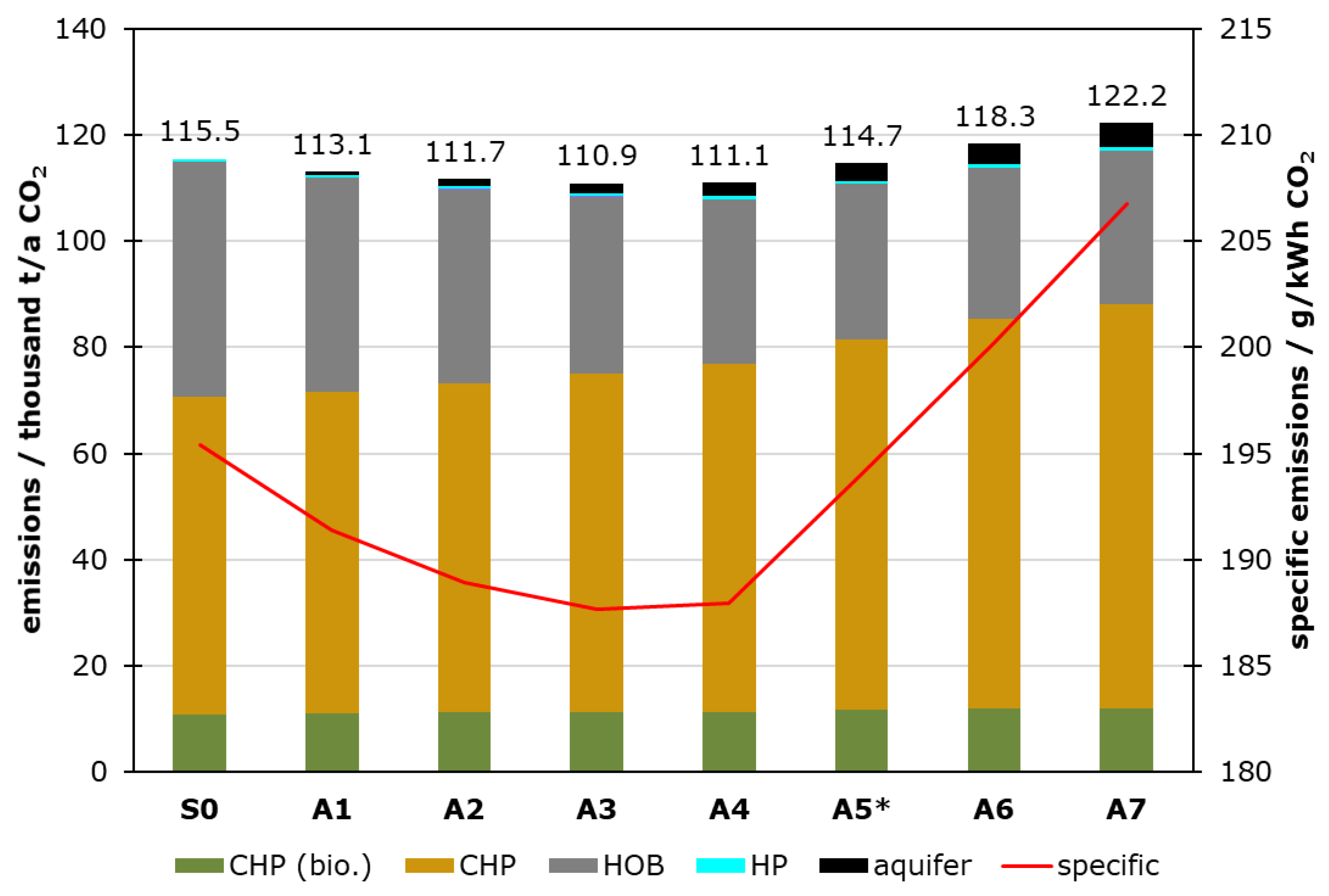 Energies 18 00645 g012
