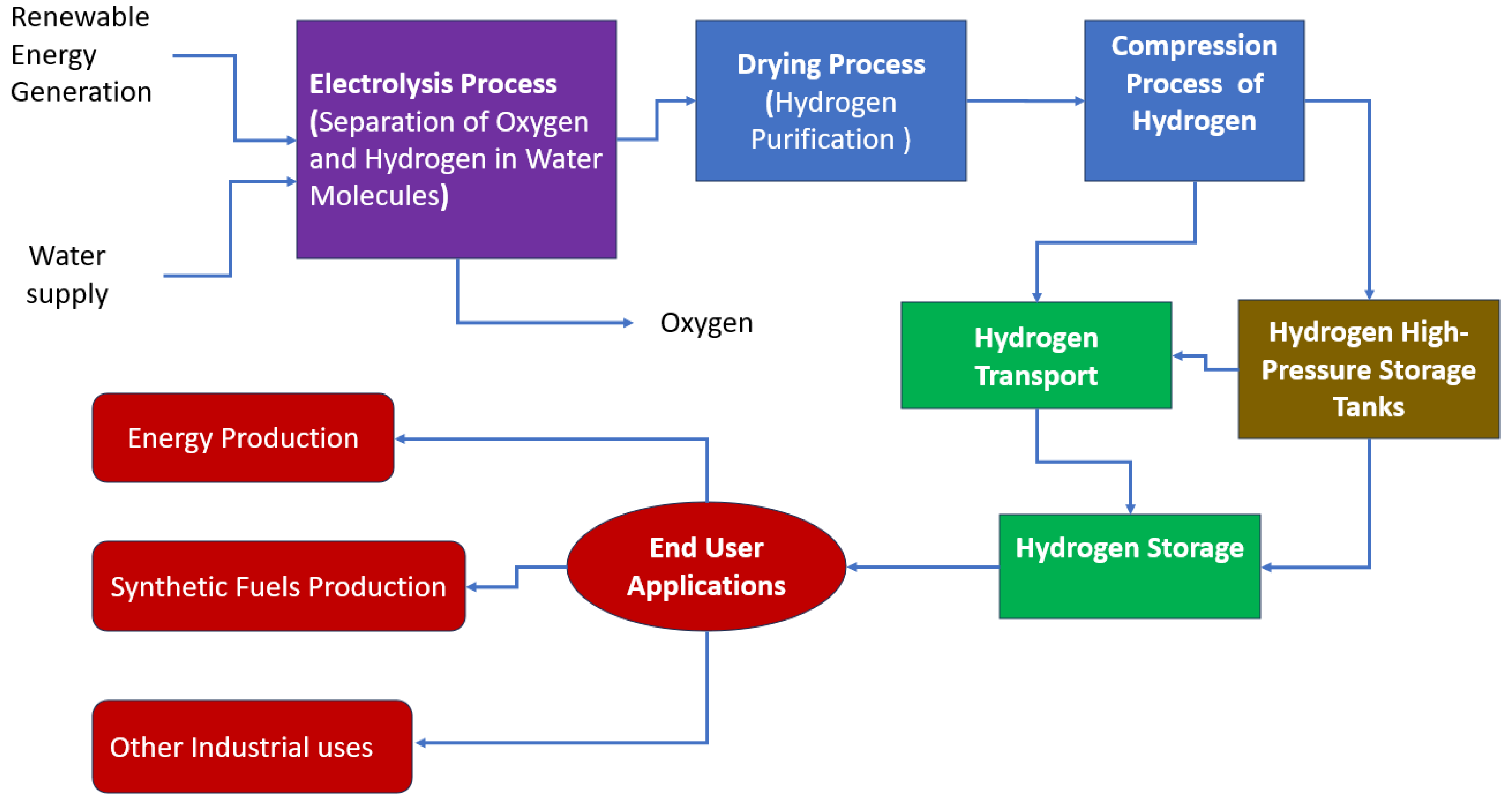 Energies 18 00650 g001