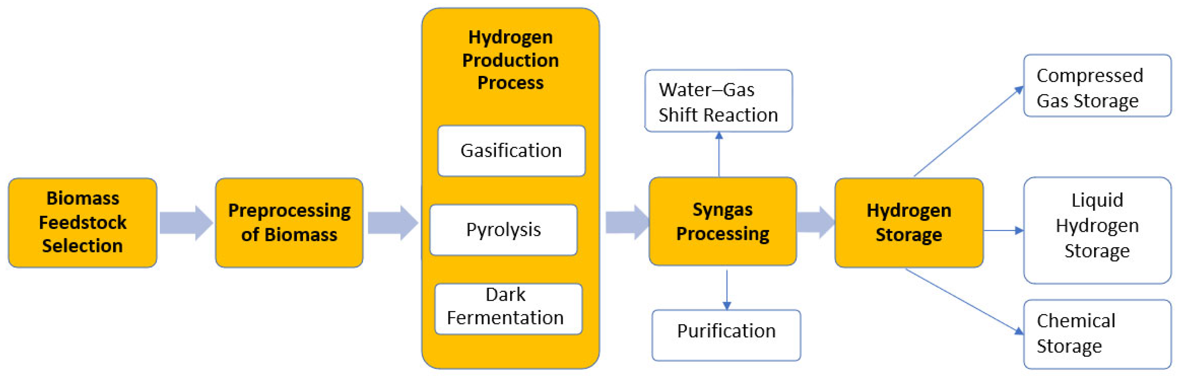 Energies 18 00650 g002