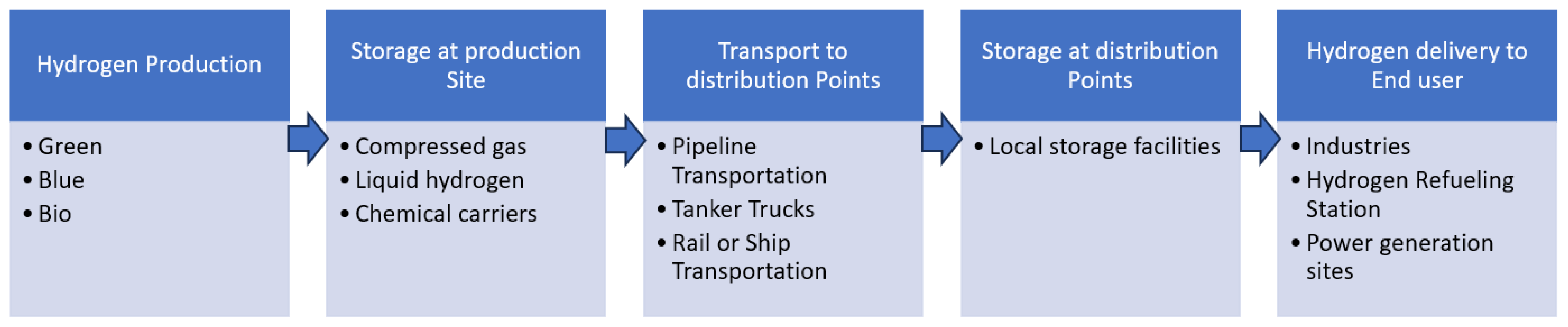 Energies 18 00650 g004