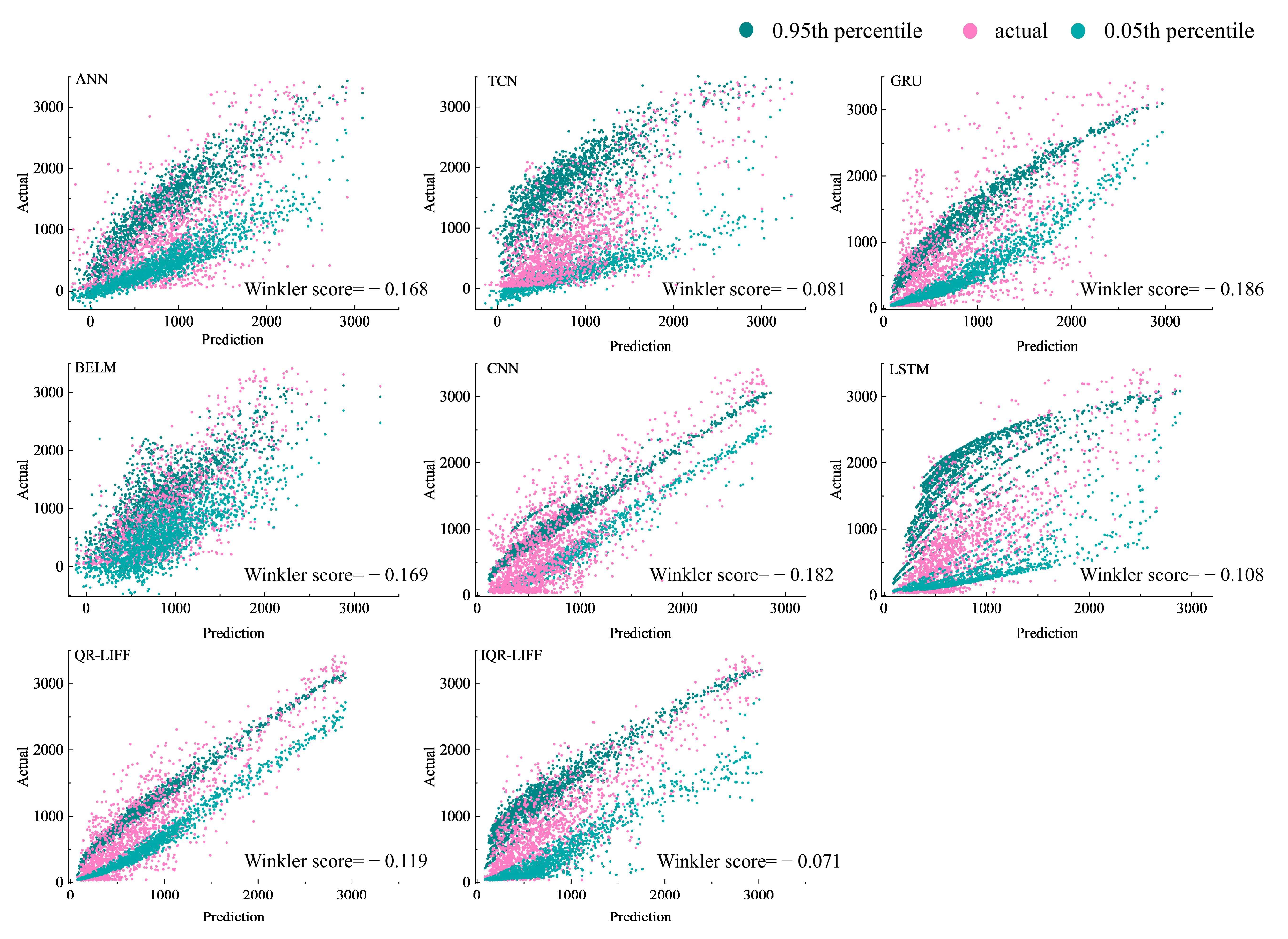 Energies 18 00652 g006