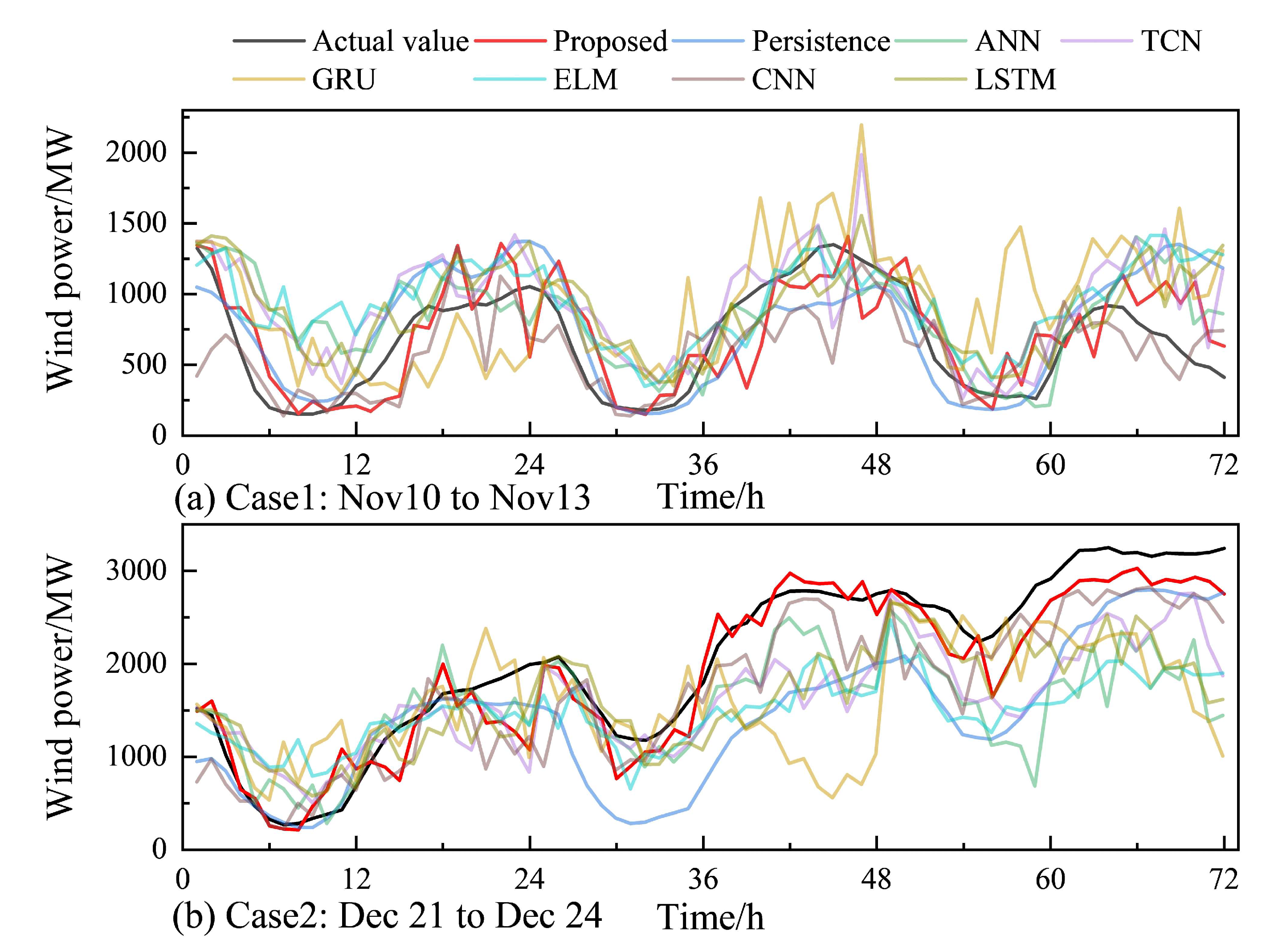 Energies 18 00652 g008