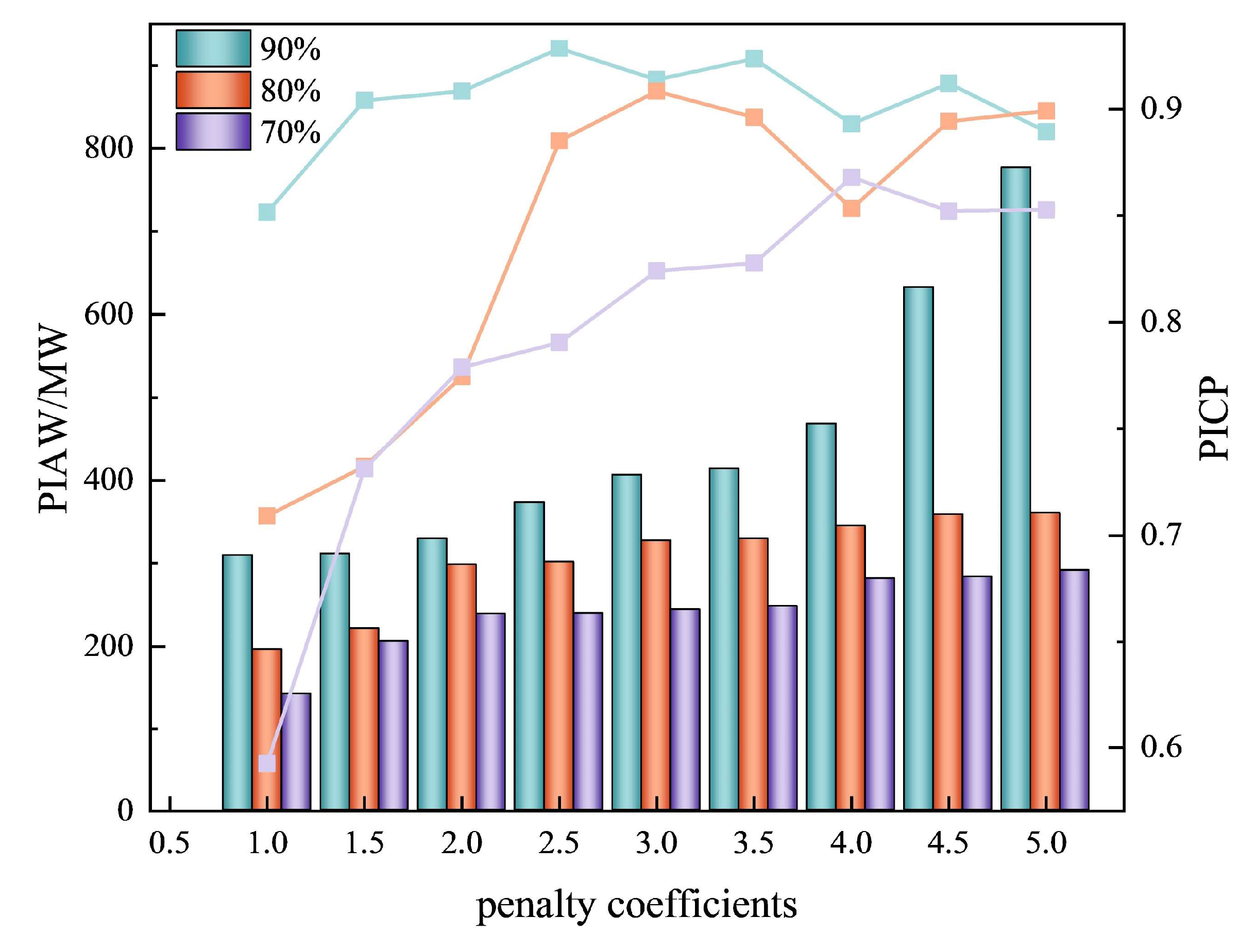 Energies 18 00652 g009