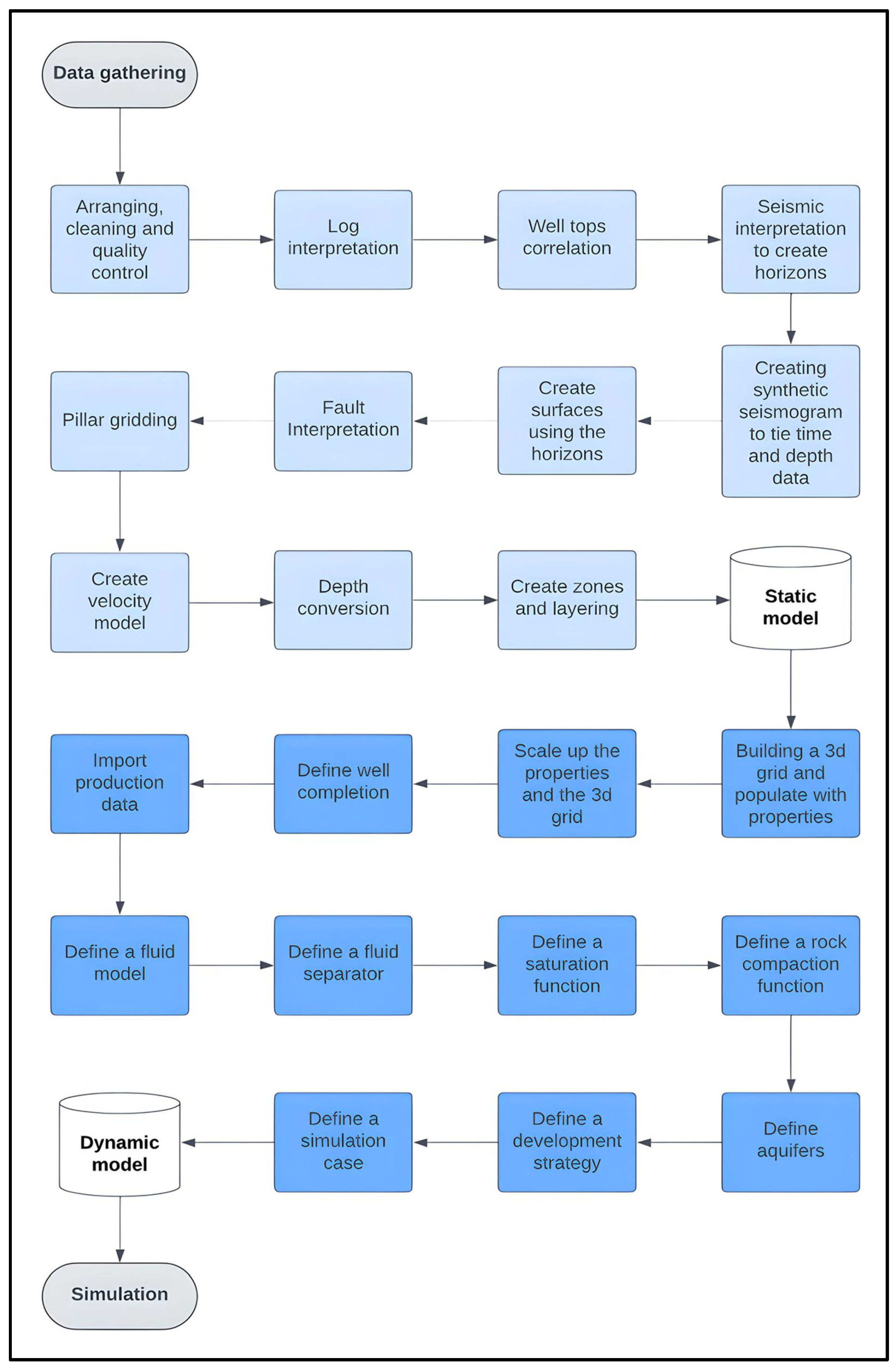 Energies 18 00657 g007