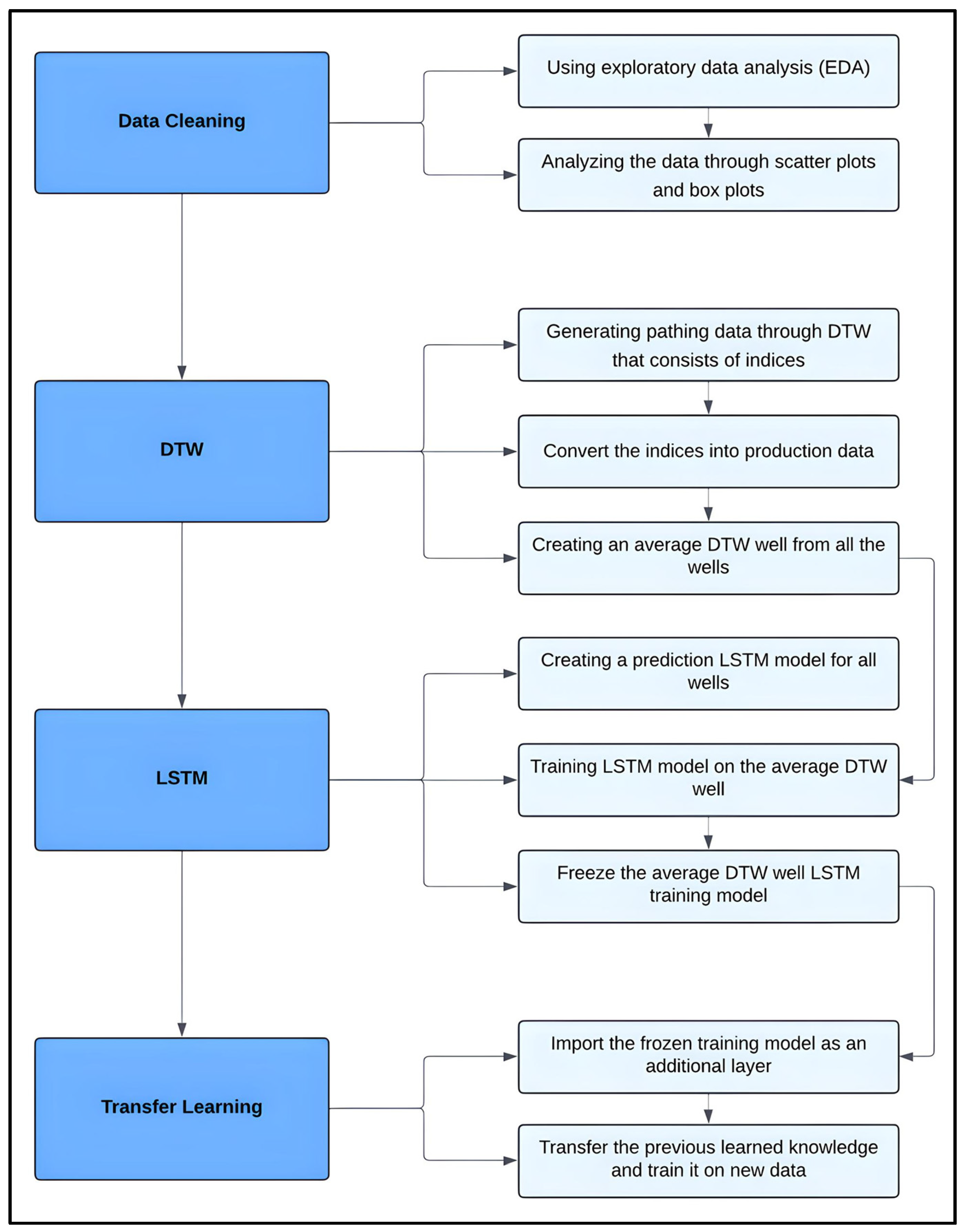Energies 18 00657 g008