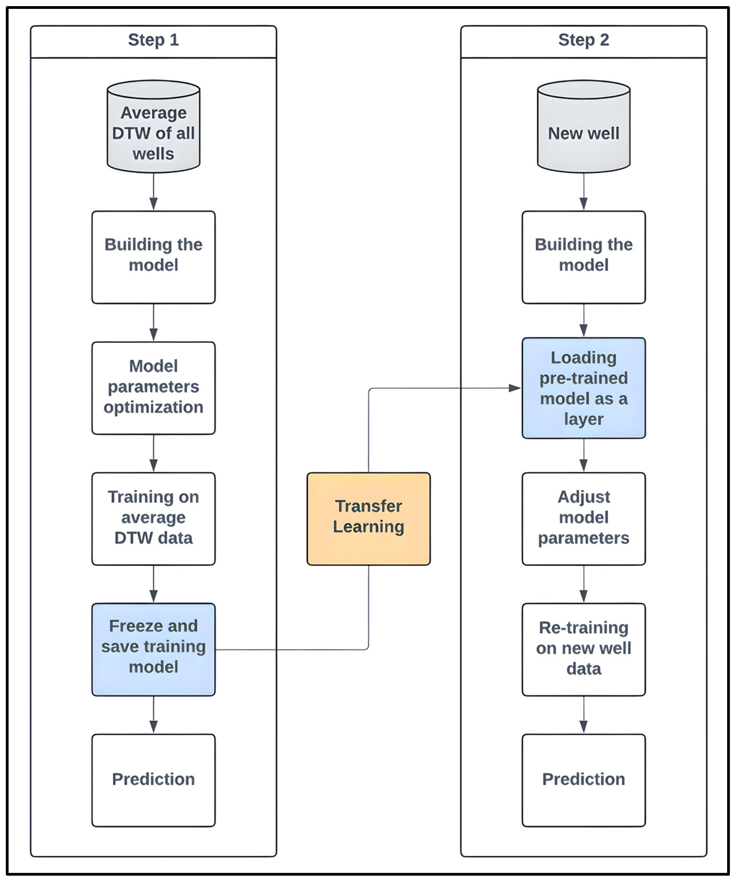 Energies 18 00657 g011