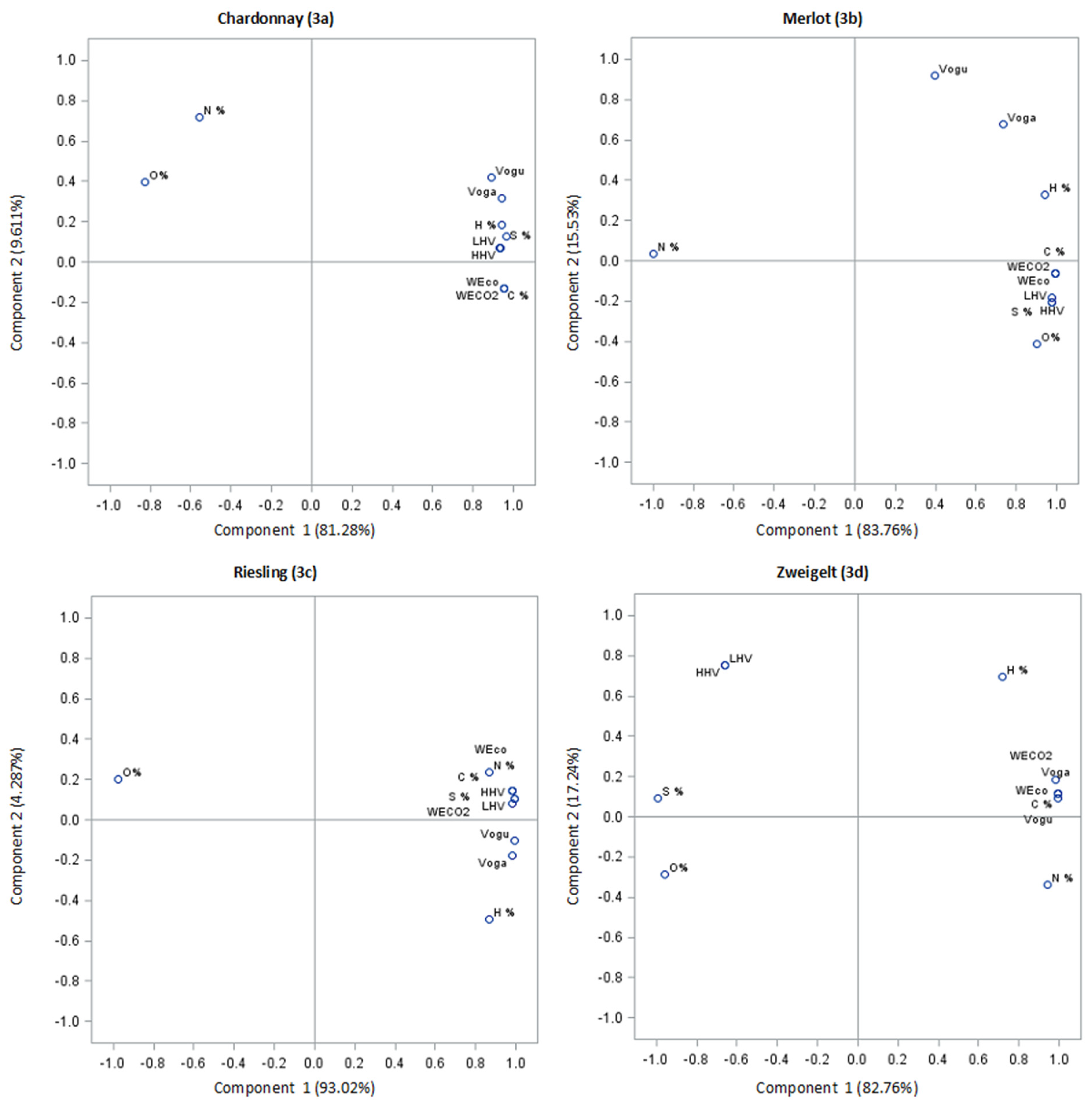 Energies 18 00663 g003