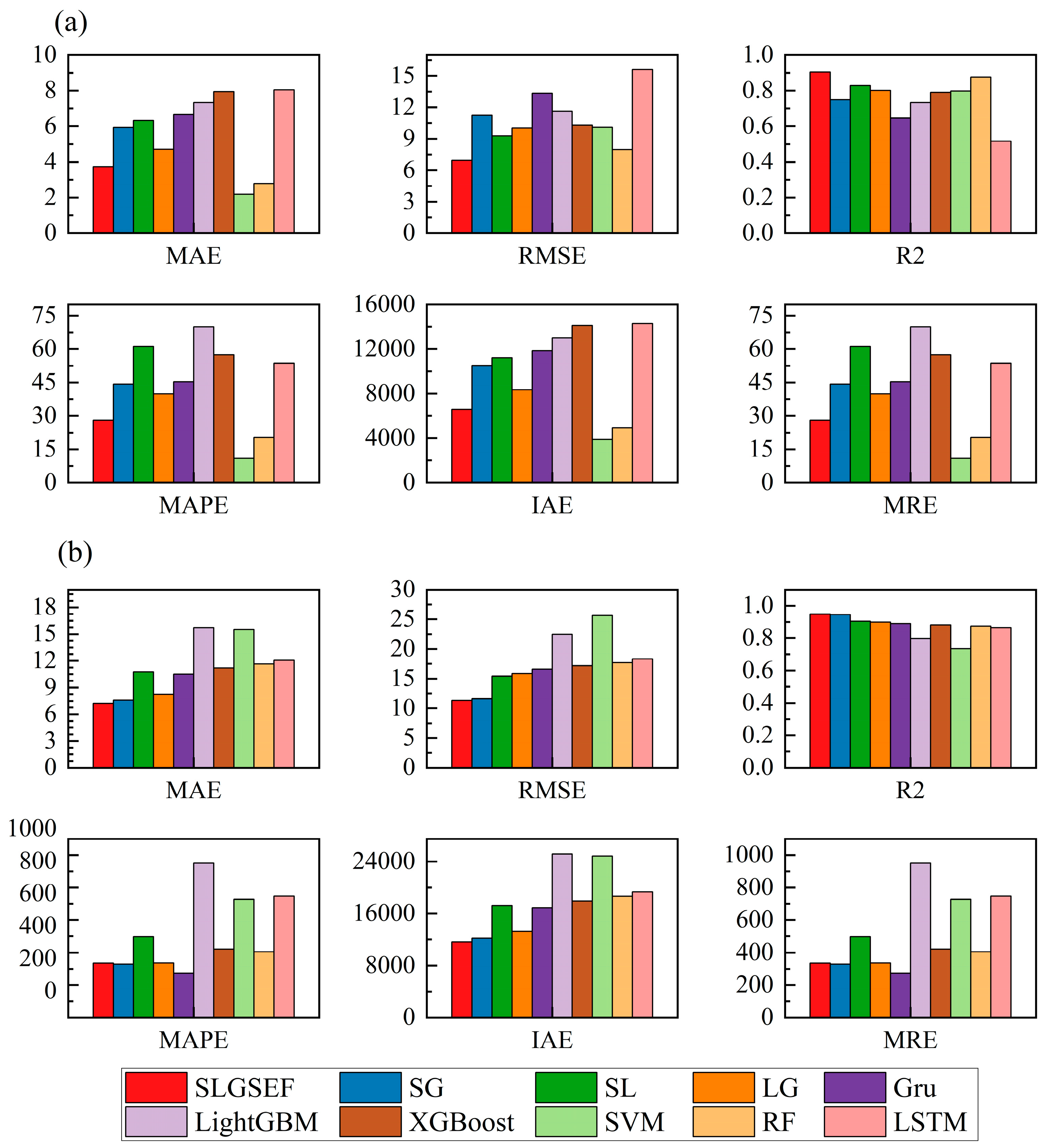 Energies 18 00664 g007