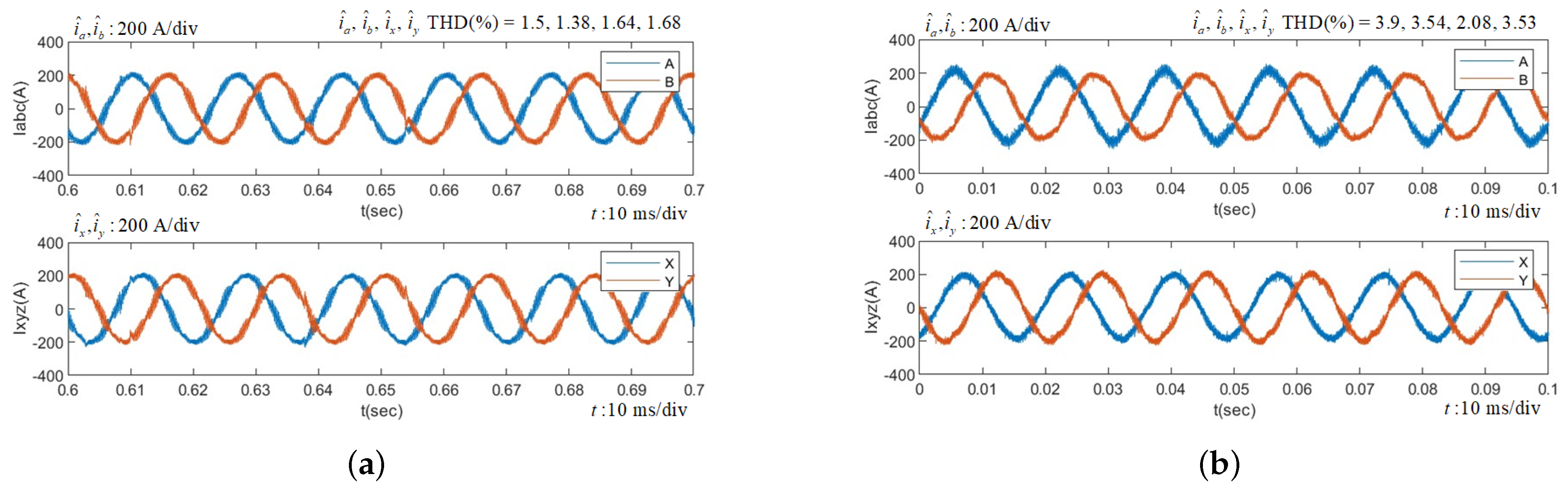 Energies 18 00665 g005