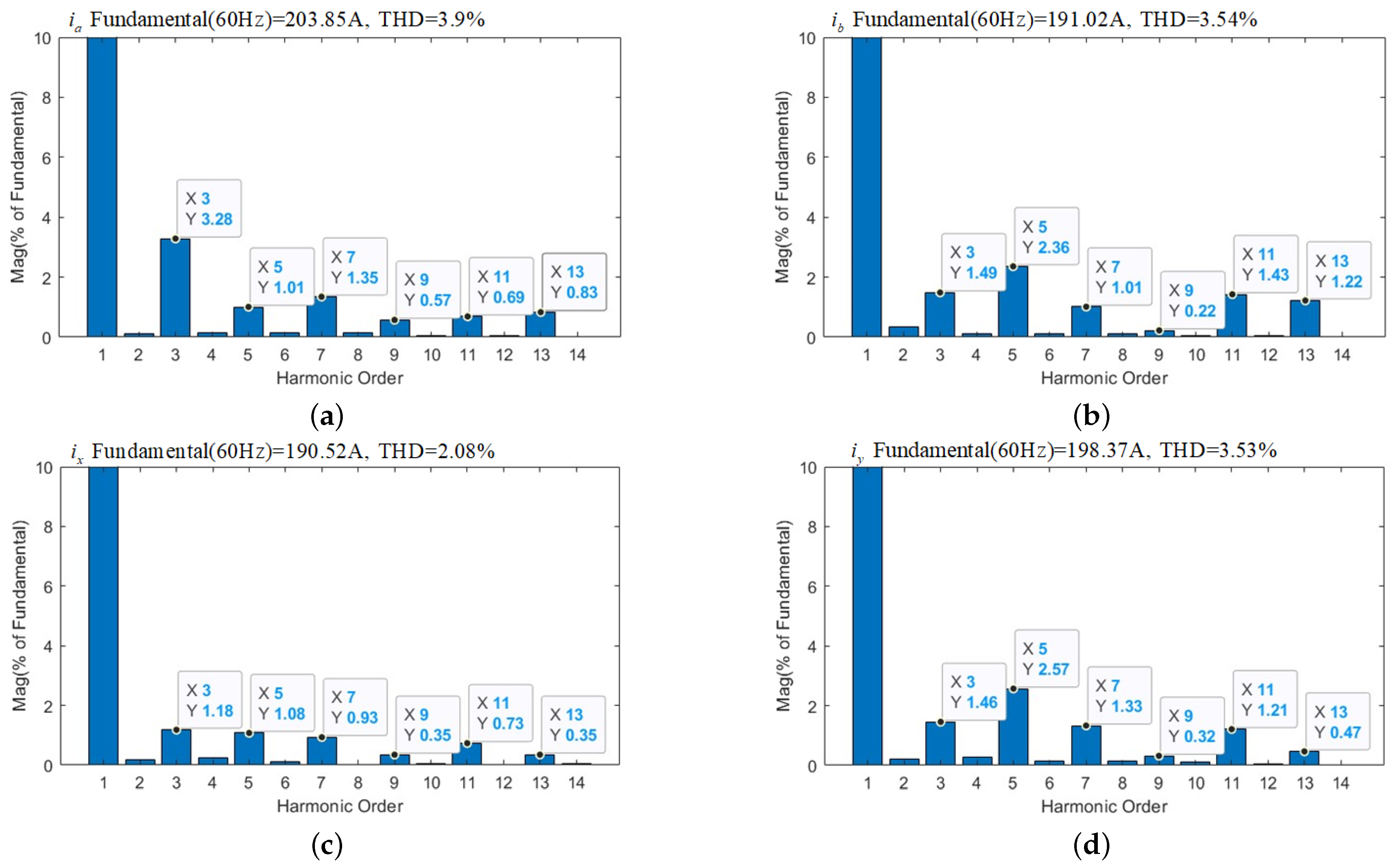 Energies 18 00665 g006