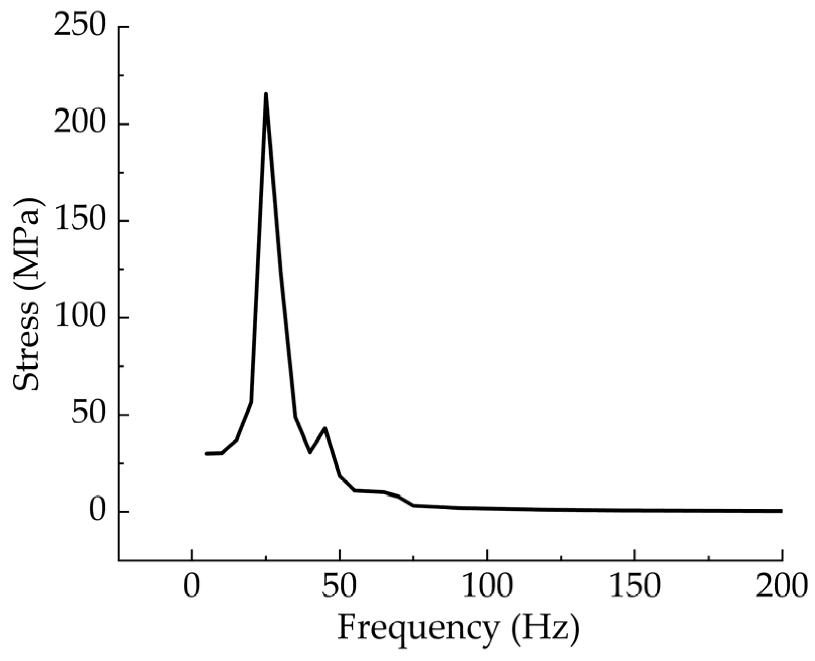 Energies 18 00669 g005