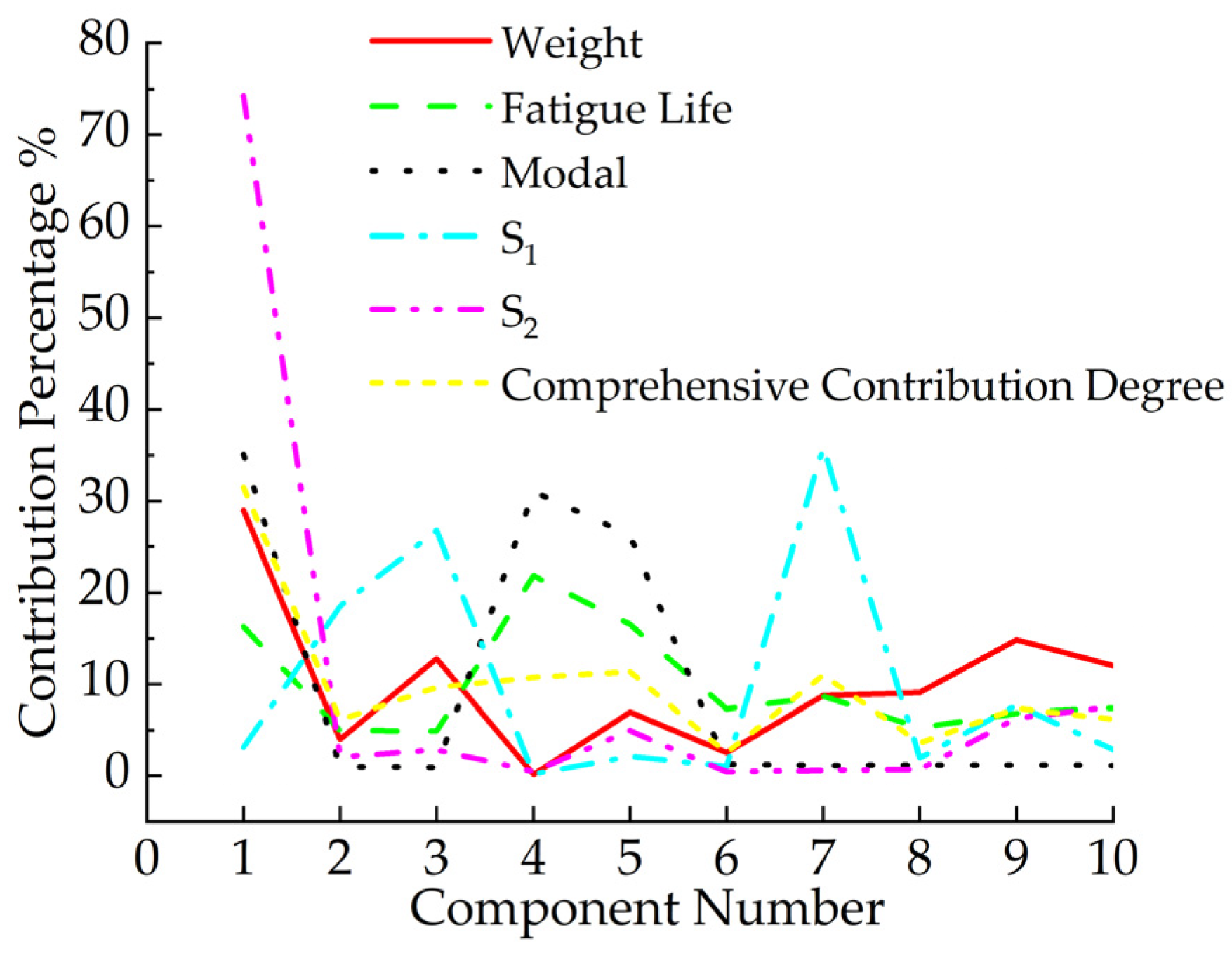 Energies 18 00669 g007