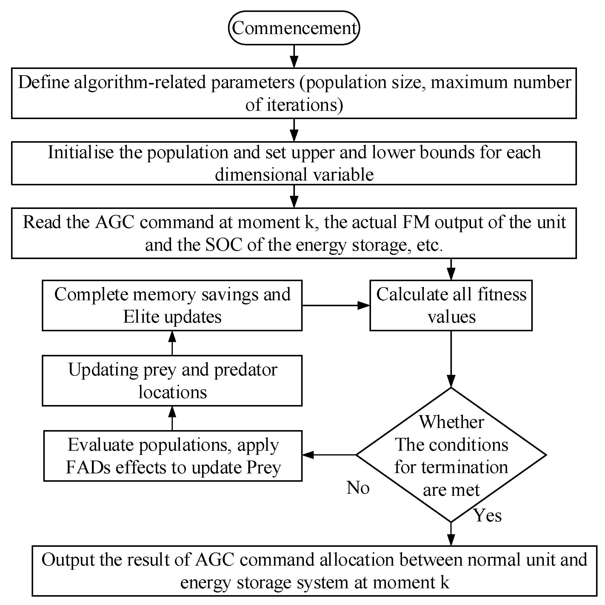 Energies 18 00671 g006