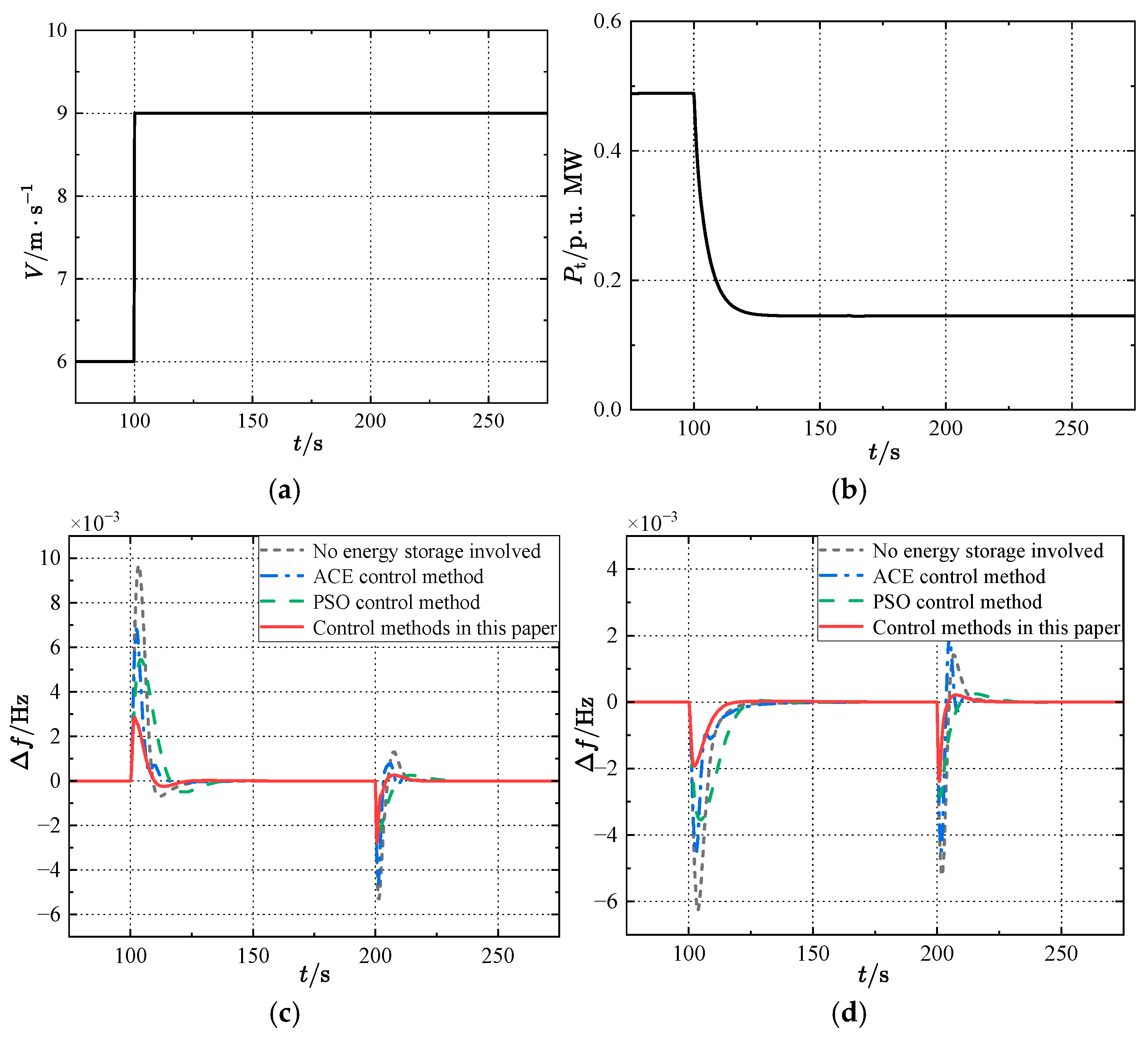 Energies 18 00671 g007
