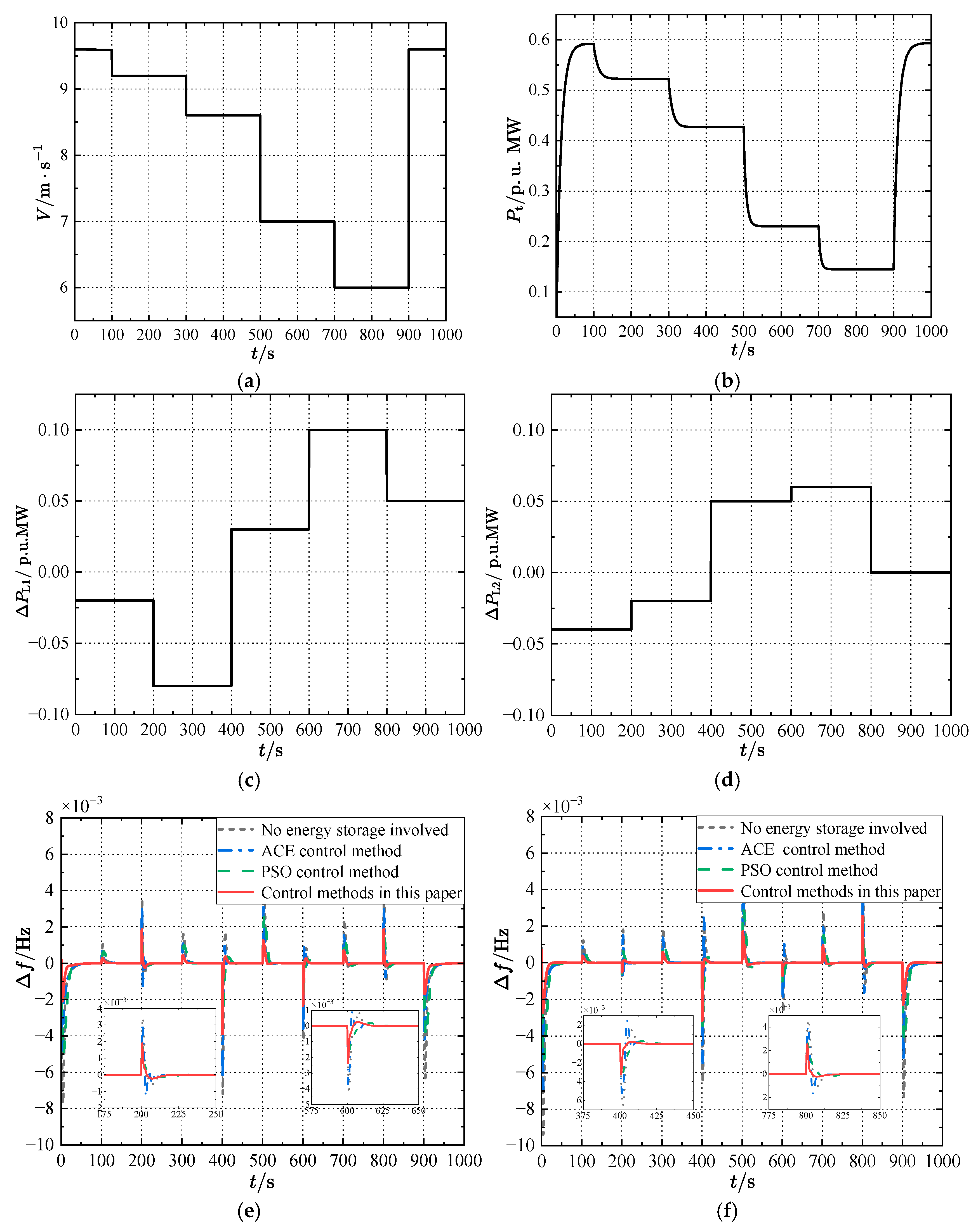 Energies 18 00671 g009