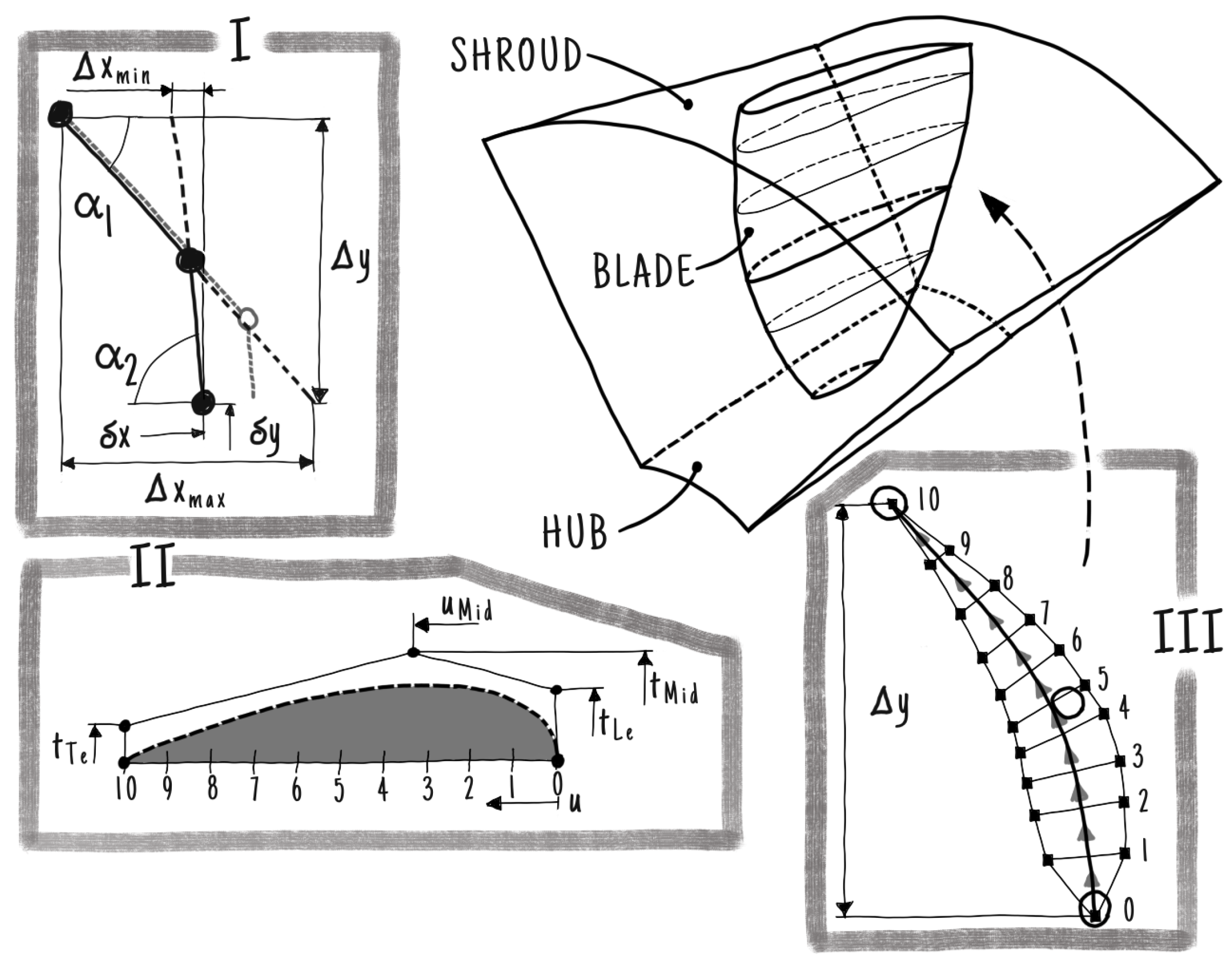 Energies 18 00677 g002