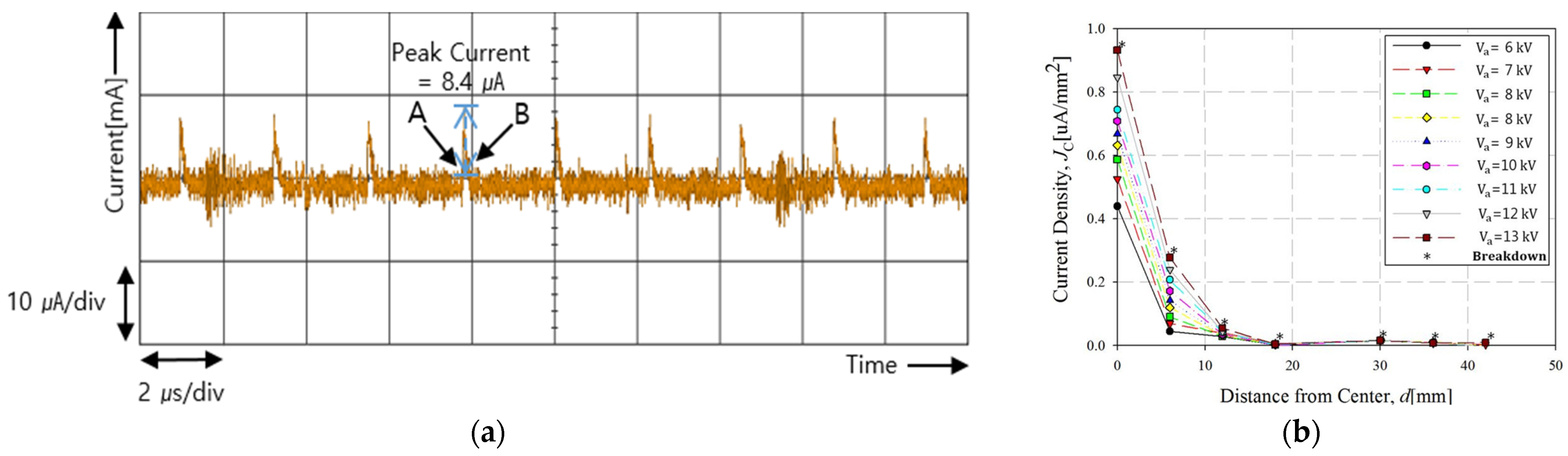 Energies 18 00680 g007