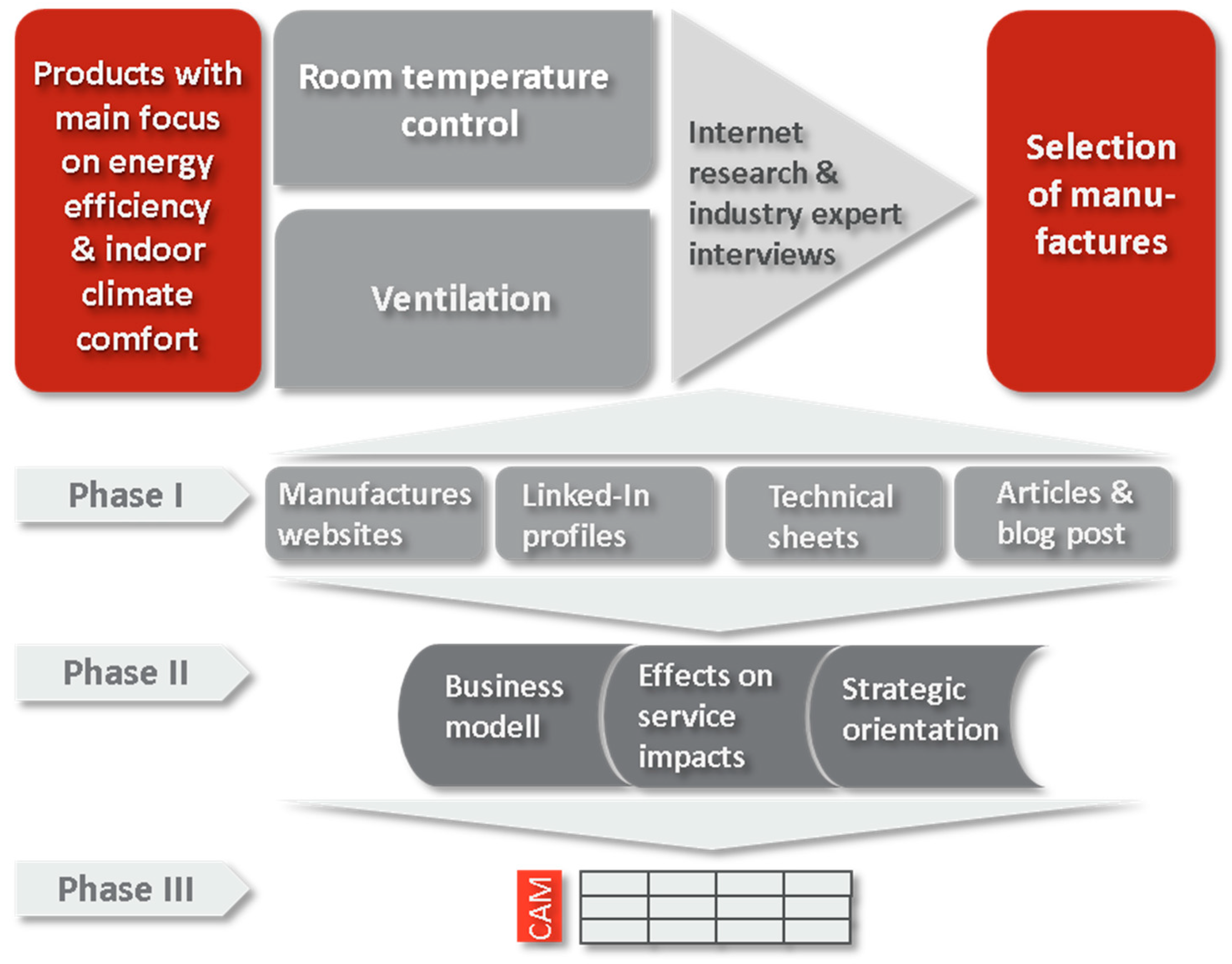 Energies 18 00682 g001