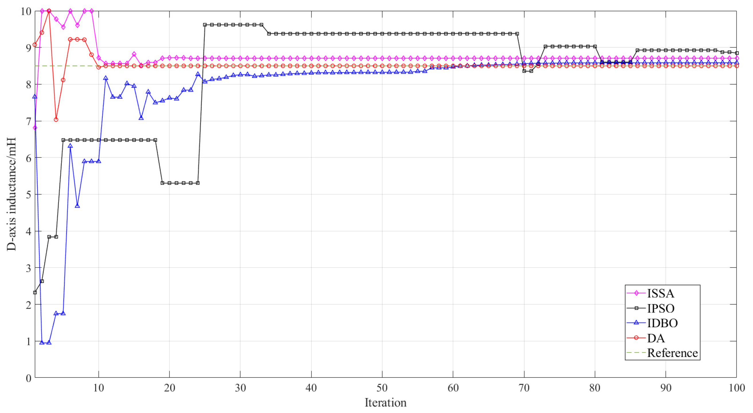Energies 18 00683 g005