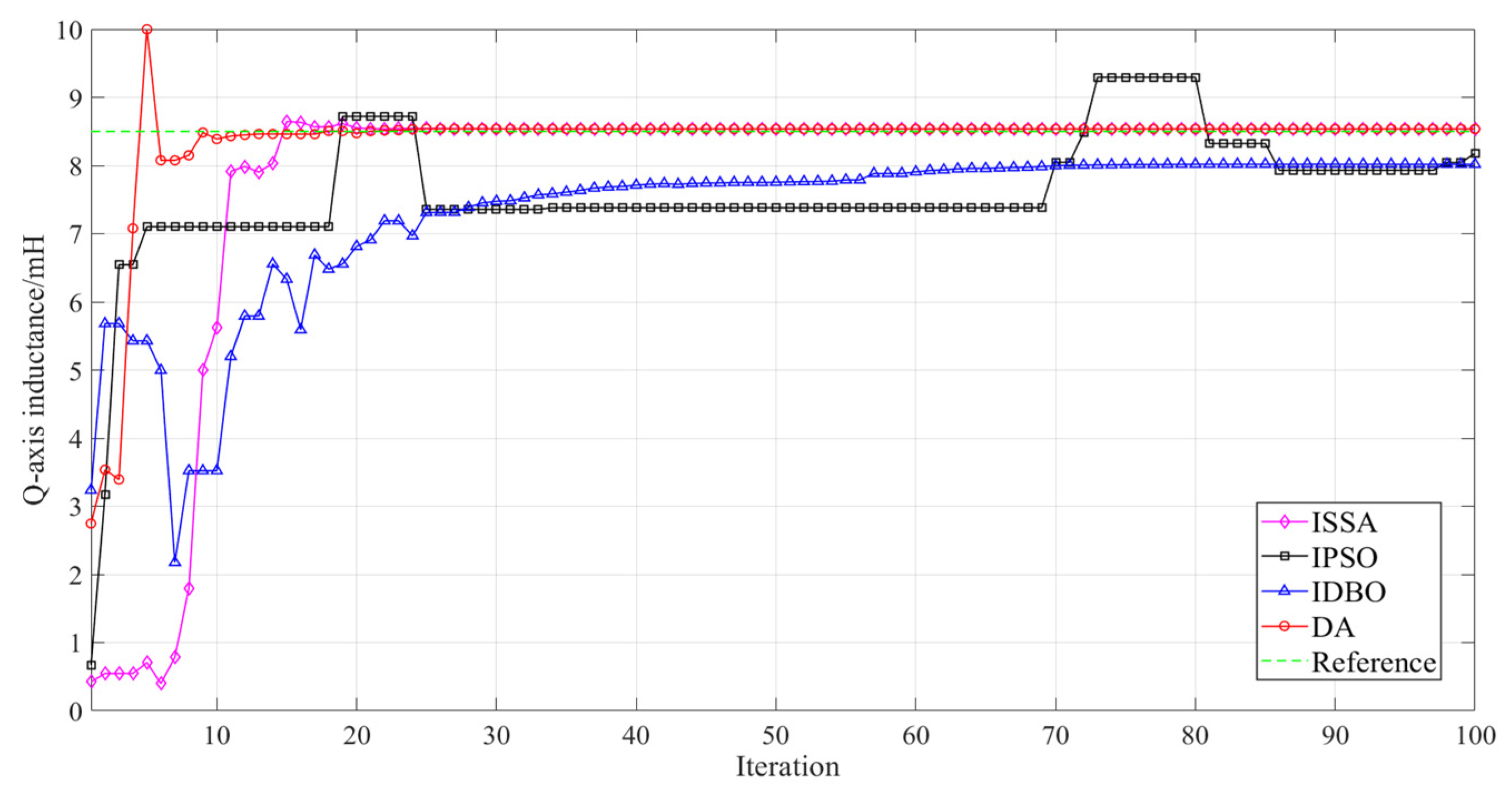 Energies 18 00683 g006