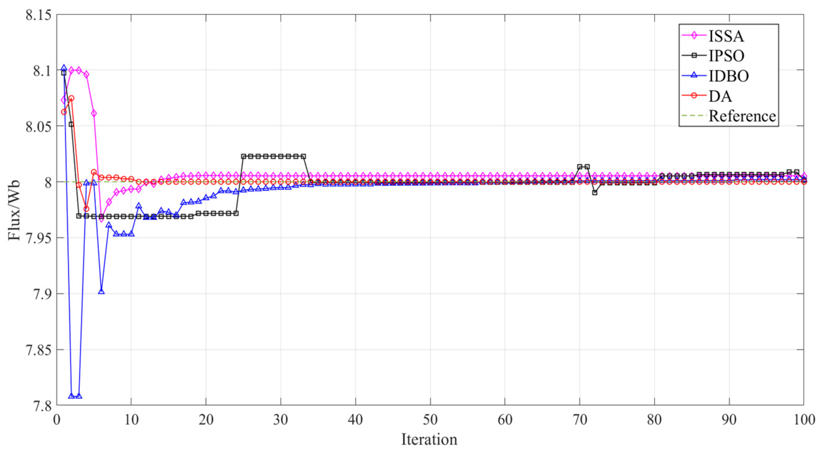 Energies 18 00683 g007
