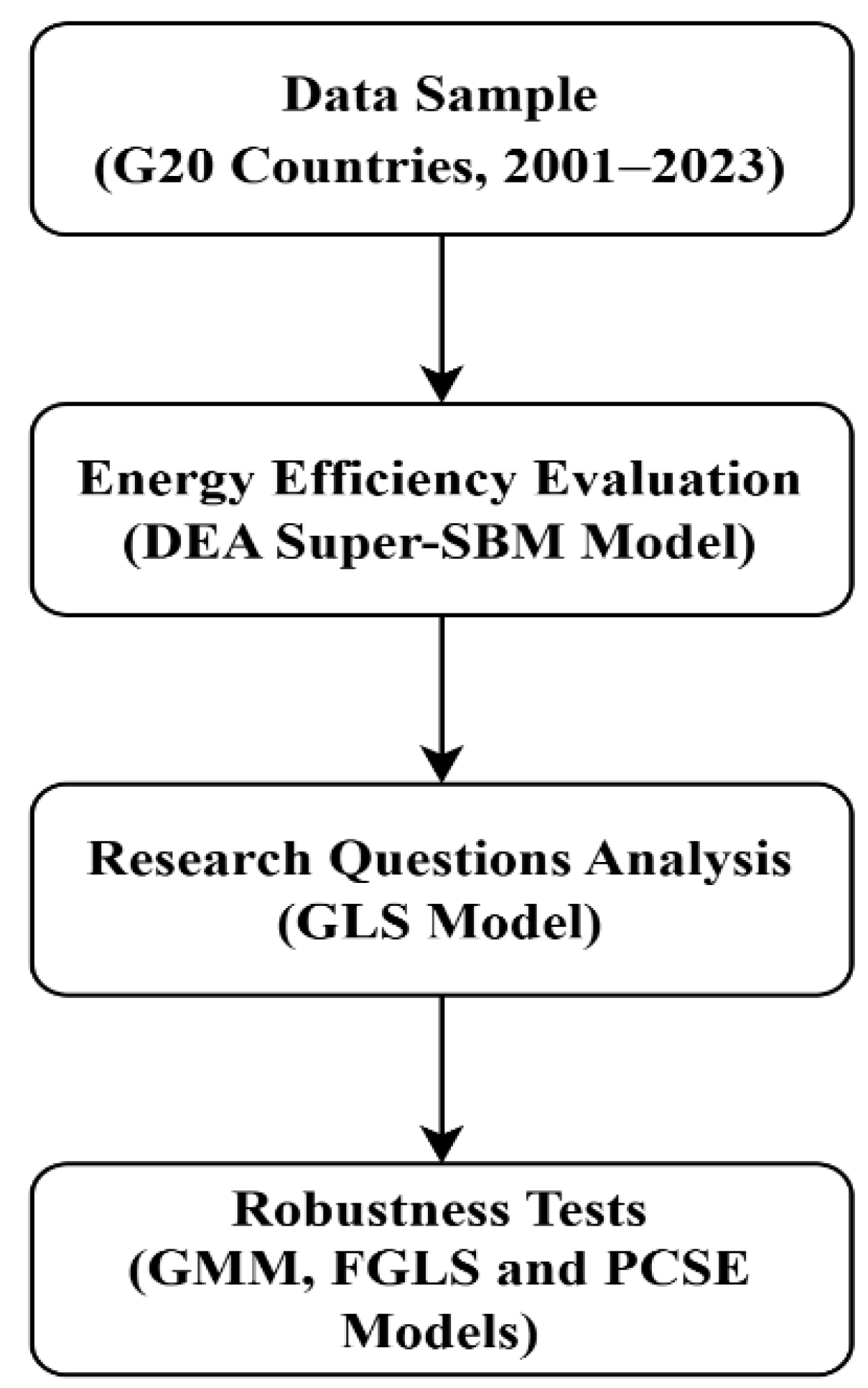 Energies 18 00685 g001 Energies 18 00685 g001
