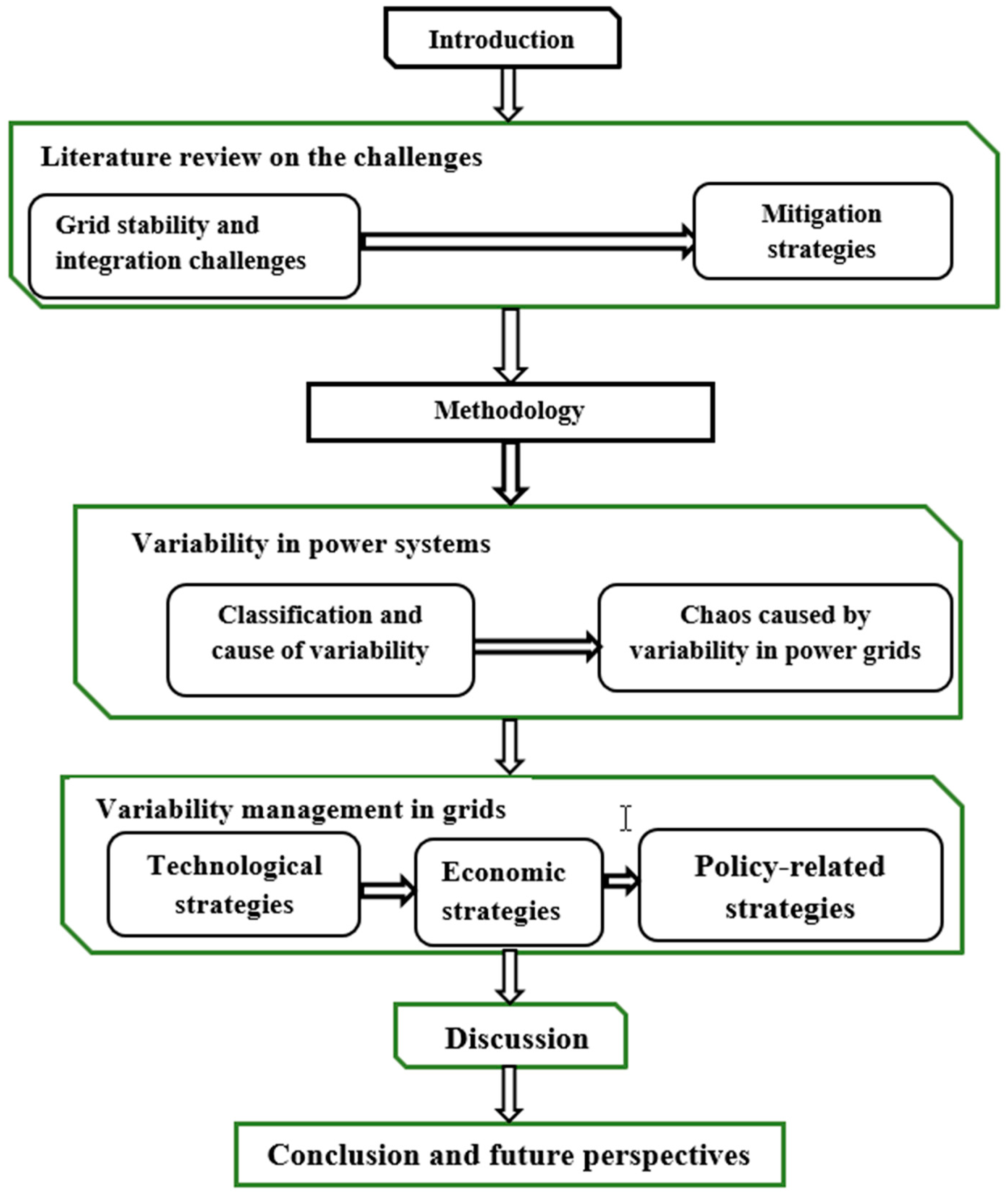 Energies 18 00689 g001