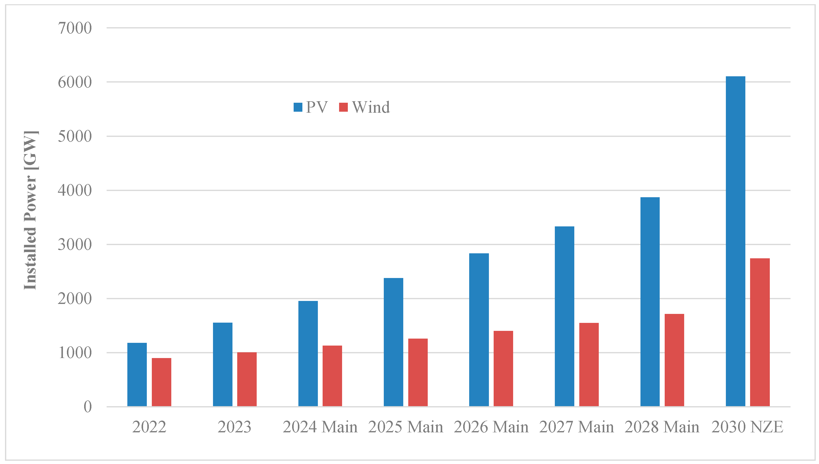 Energies 18 00689 g003