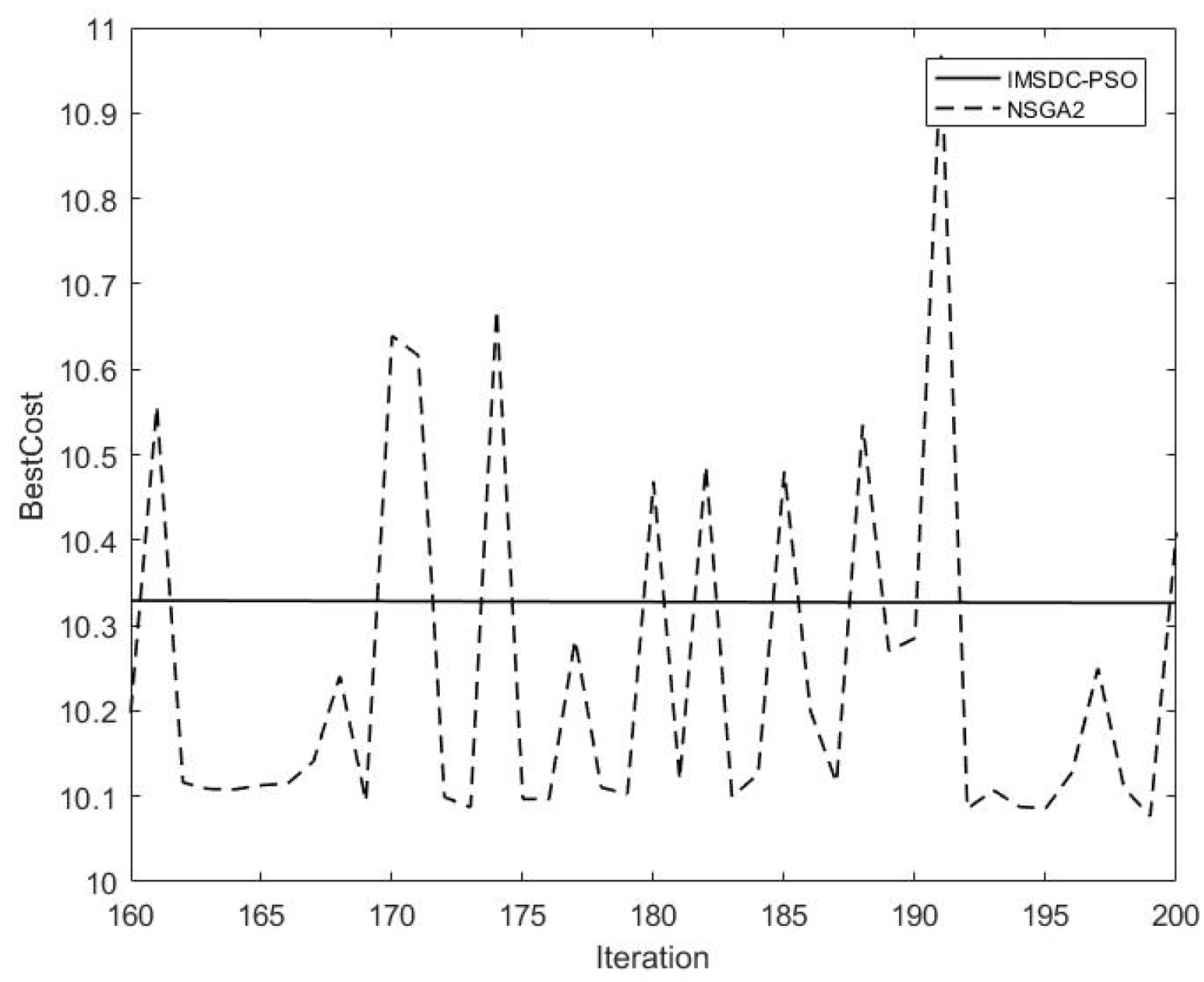 Energies 18 00690 g009