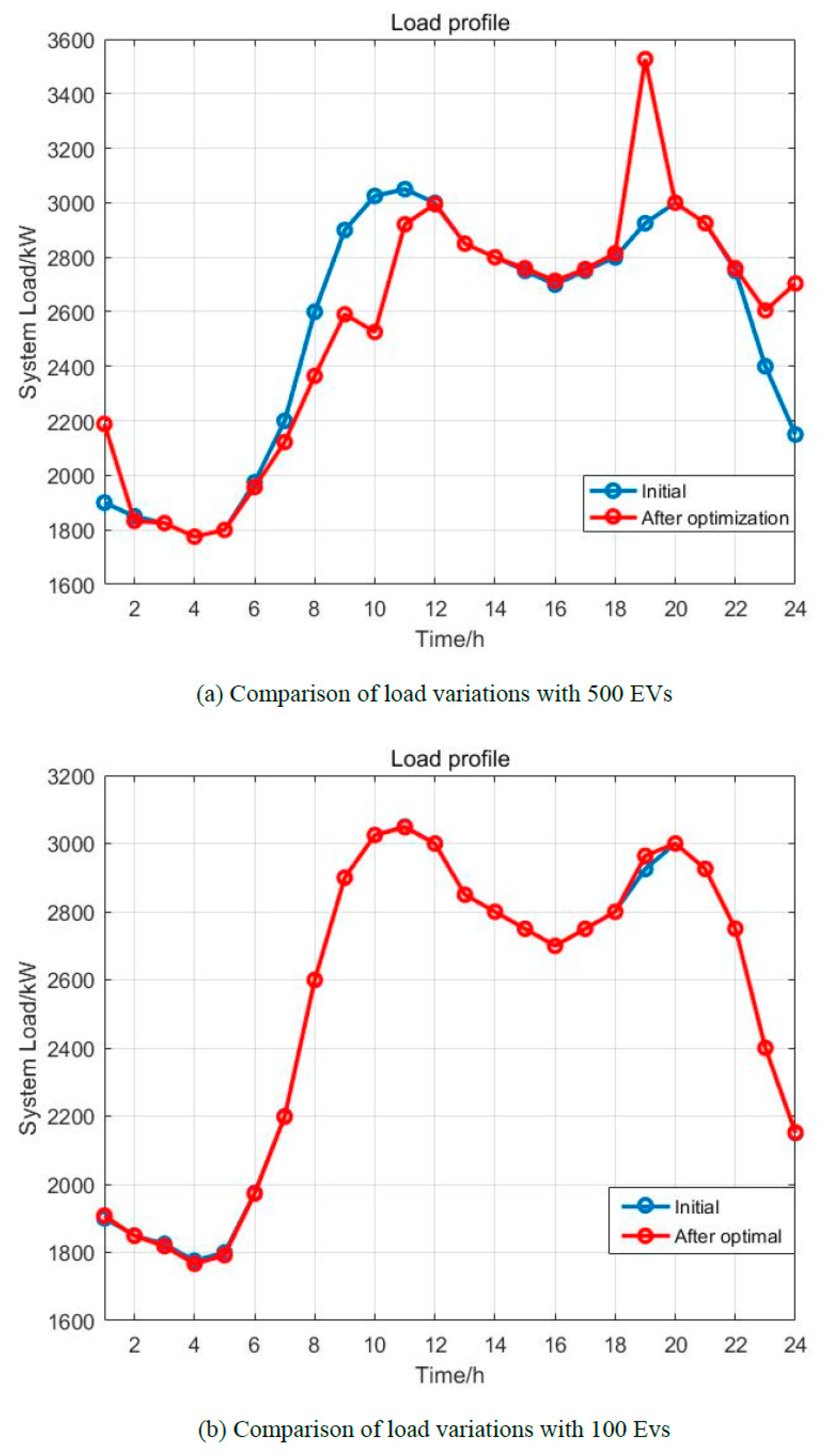 Energies 18 00690 g010