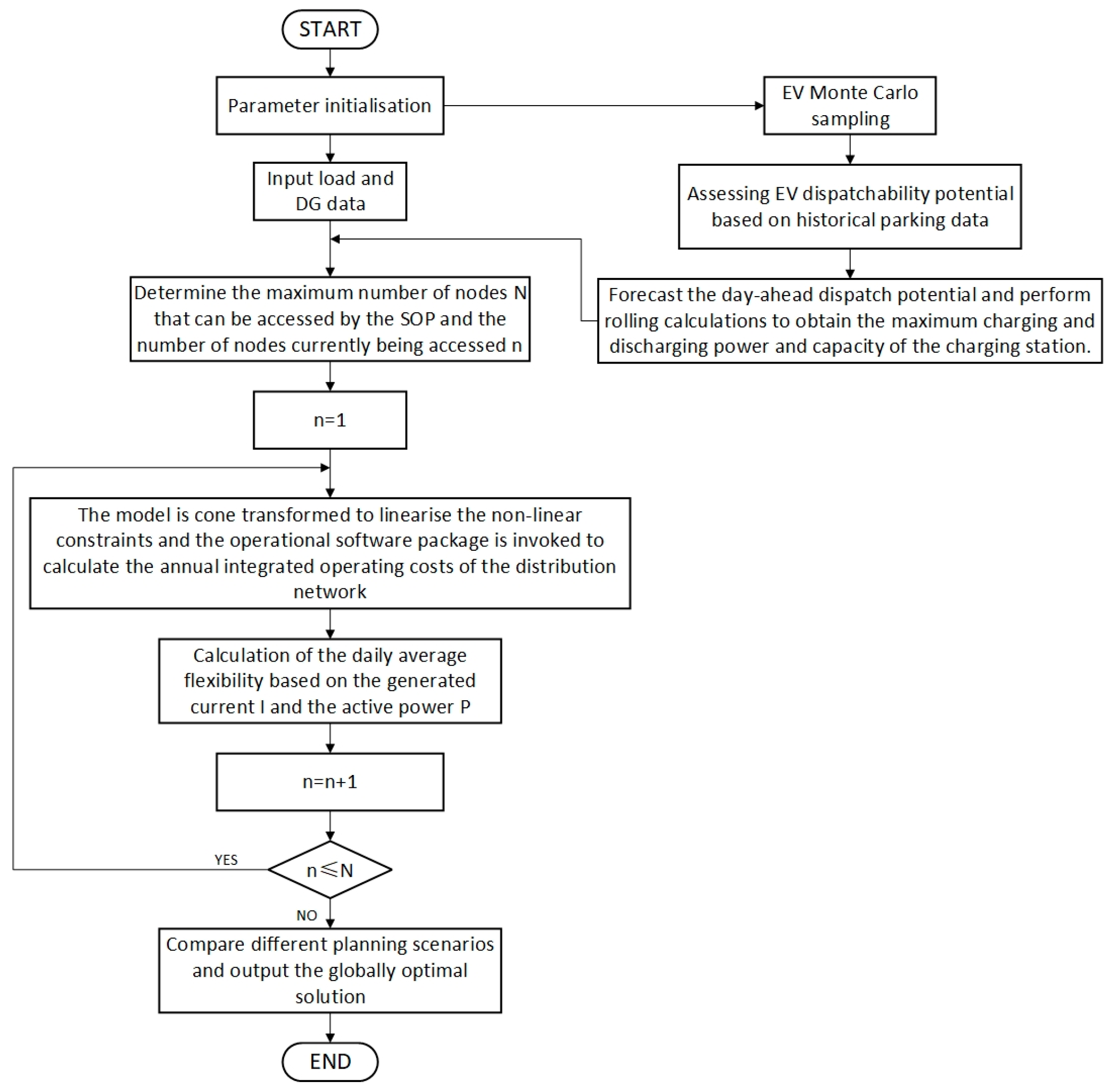 Energies 18 00694 g002