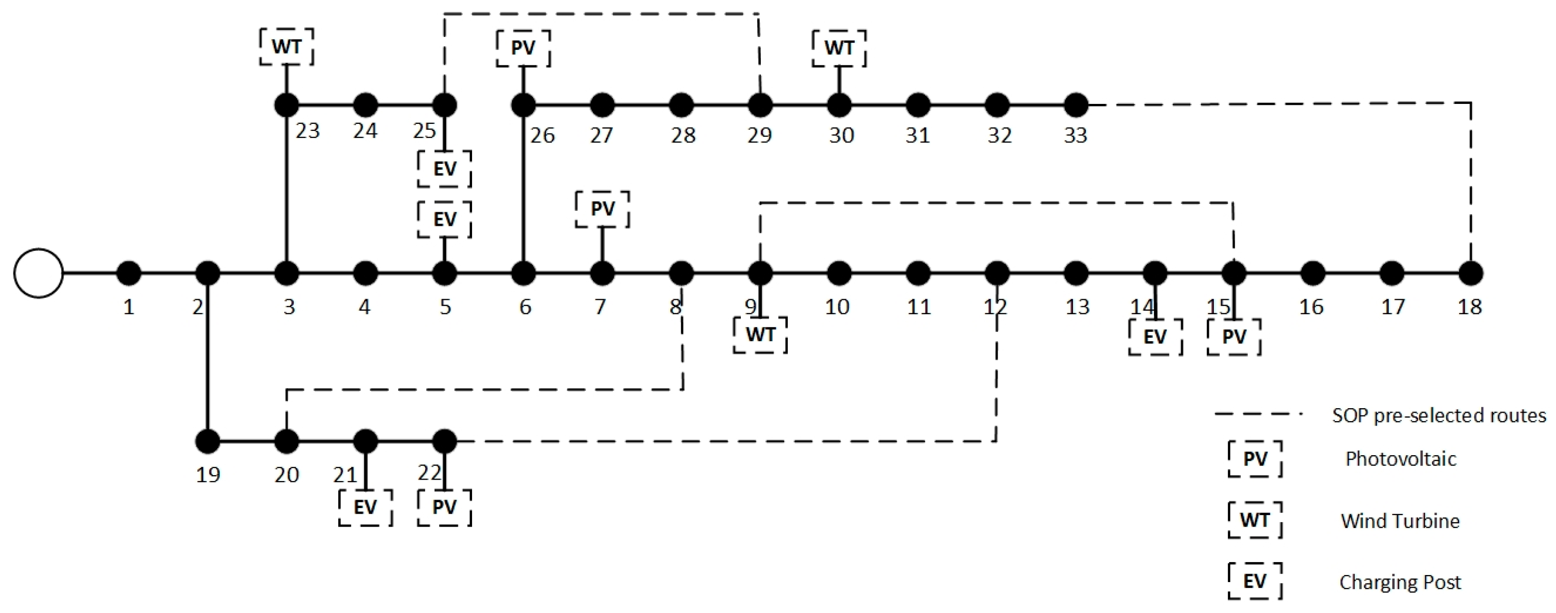 Energies 18 00694 g003
