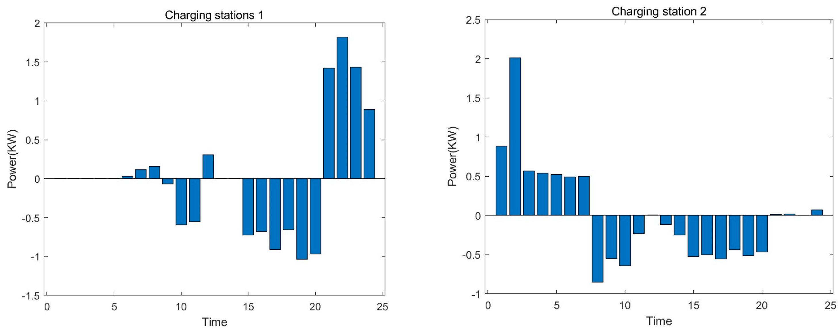 Energies 18 00694 g005a