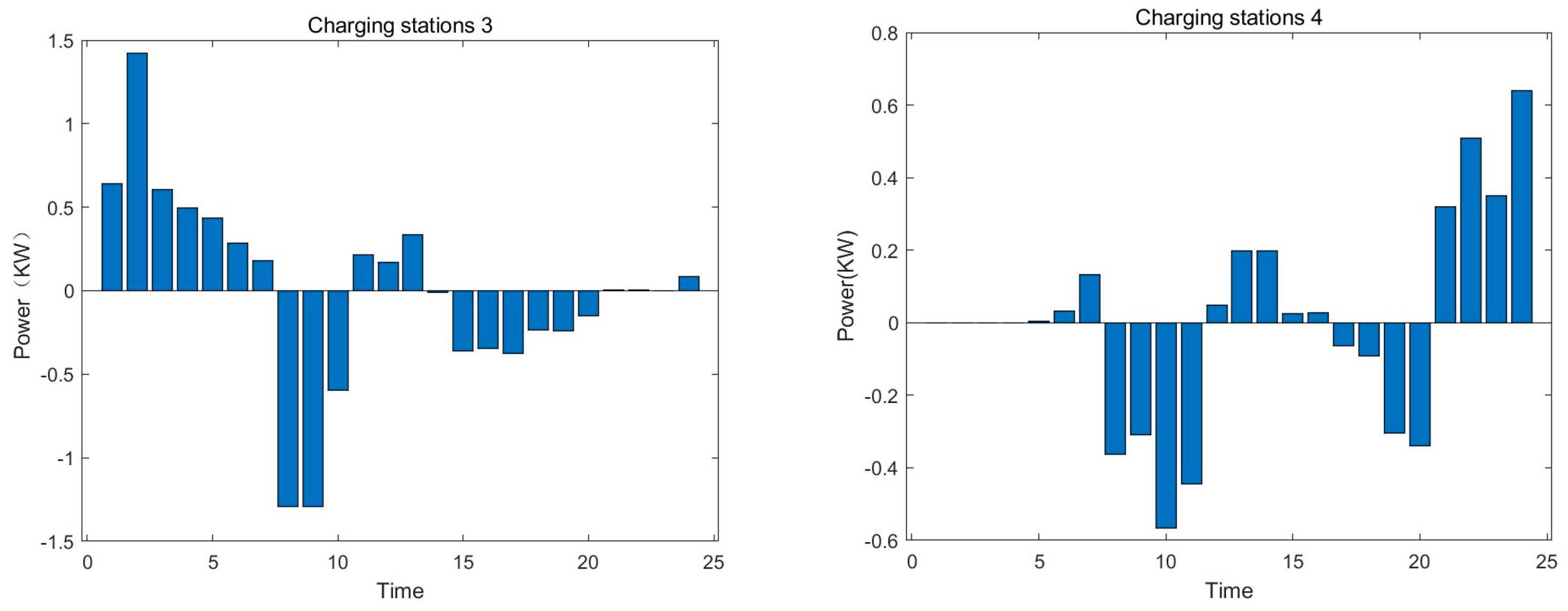 Energies 18 00694 g005b