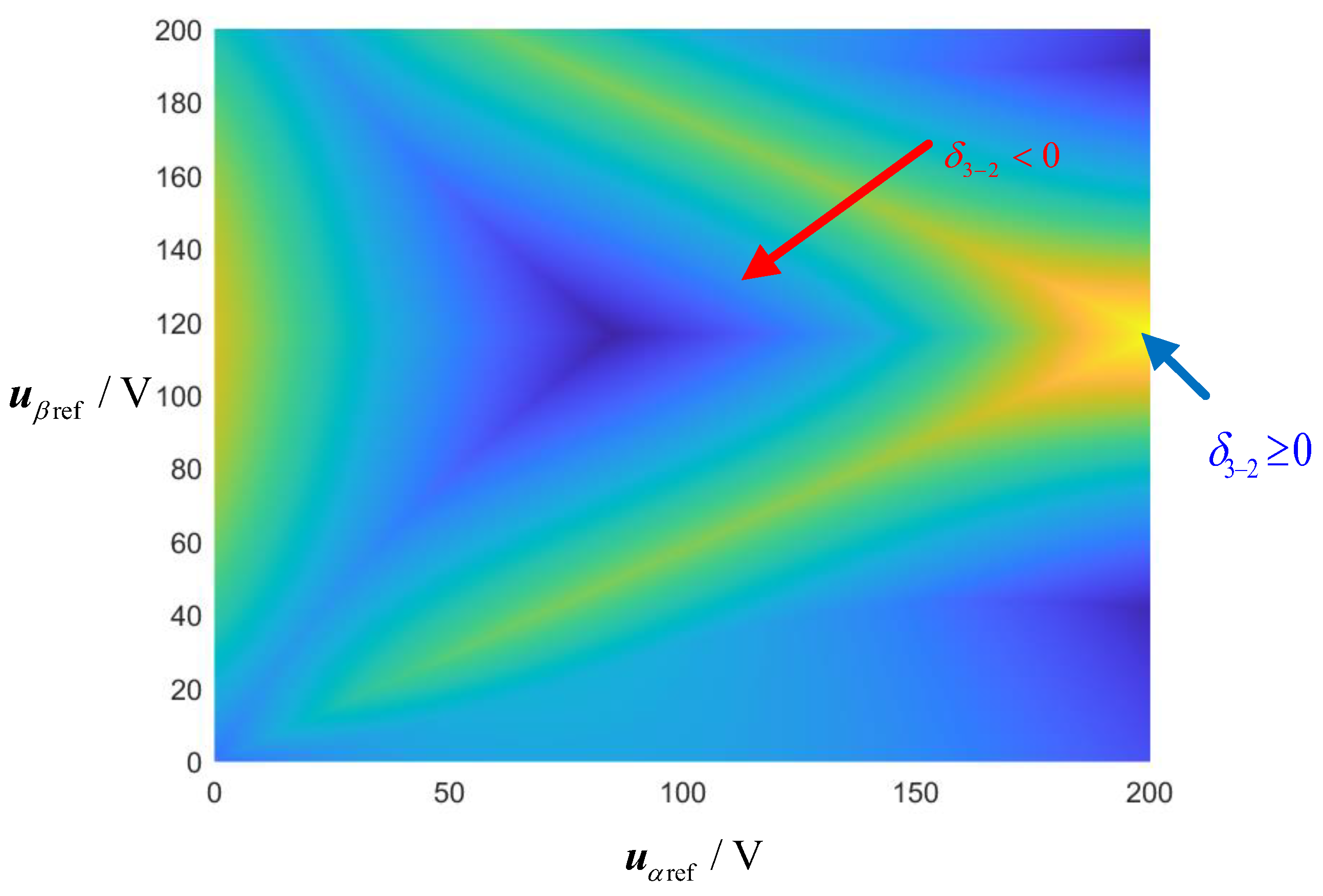 Energies 18 00701 g003b