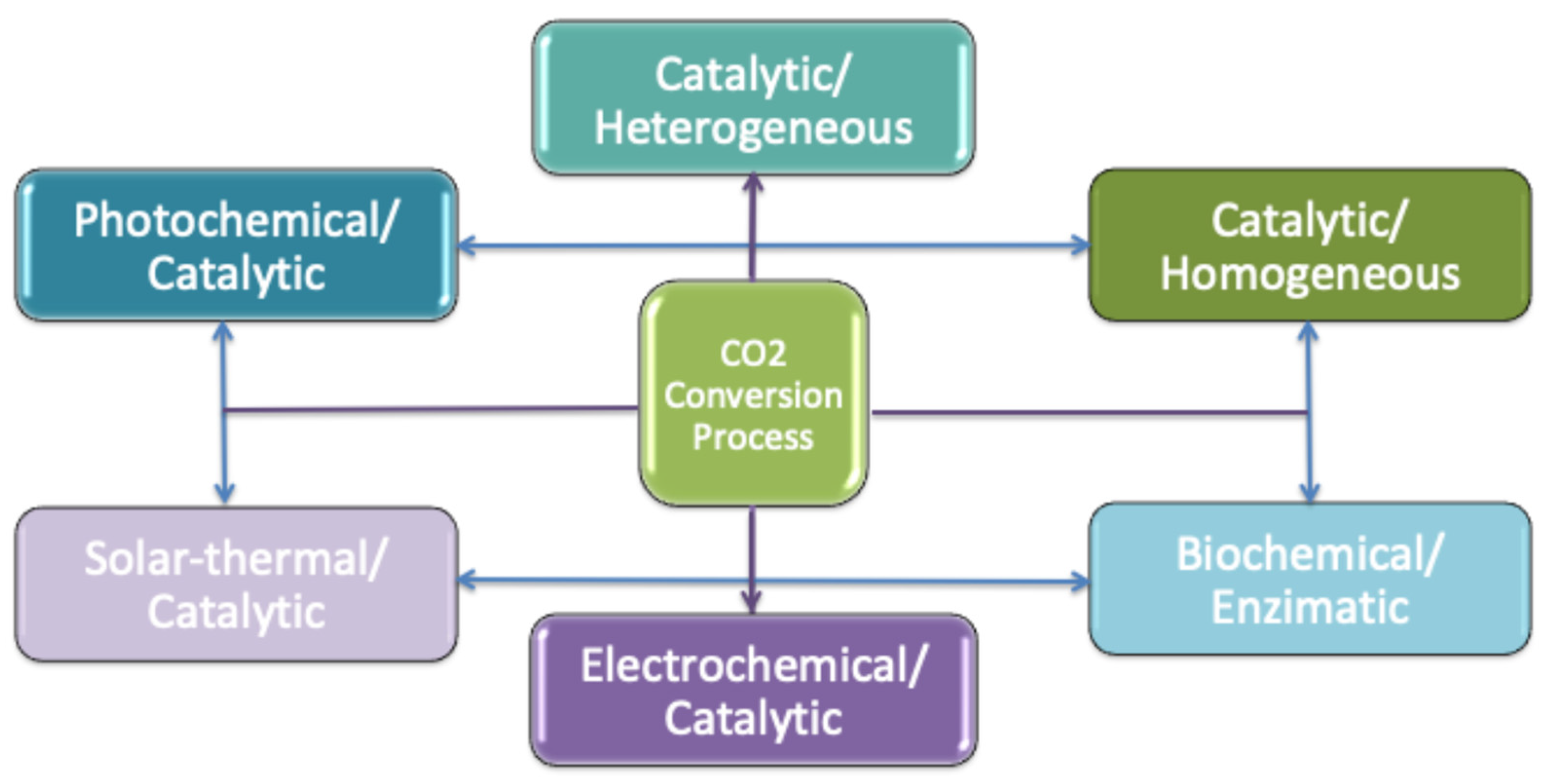 Energies 18 00702 sch001