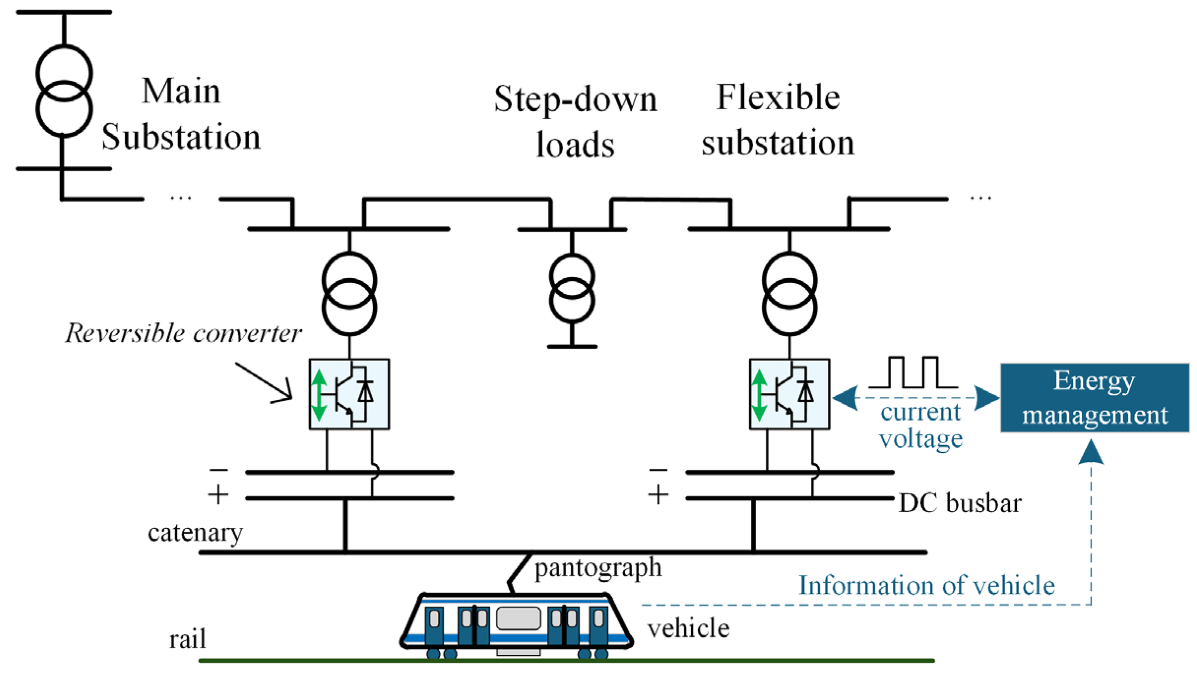 Energies 18 00703 g001